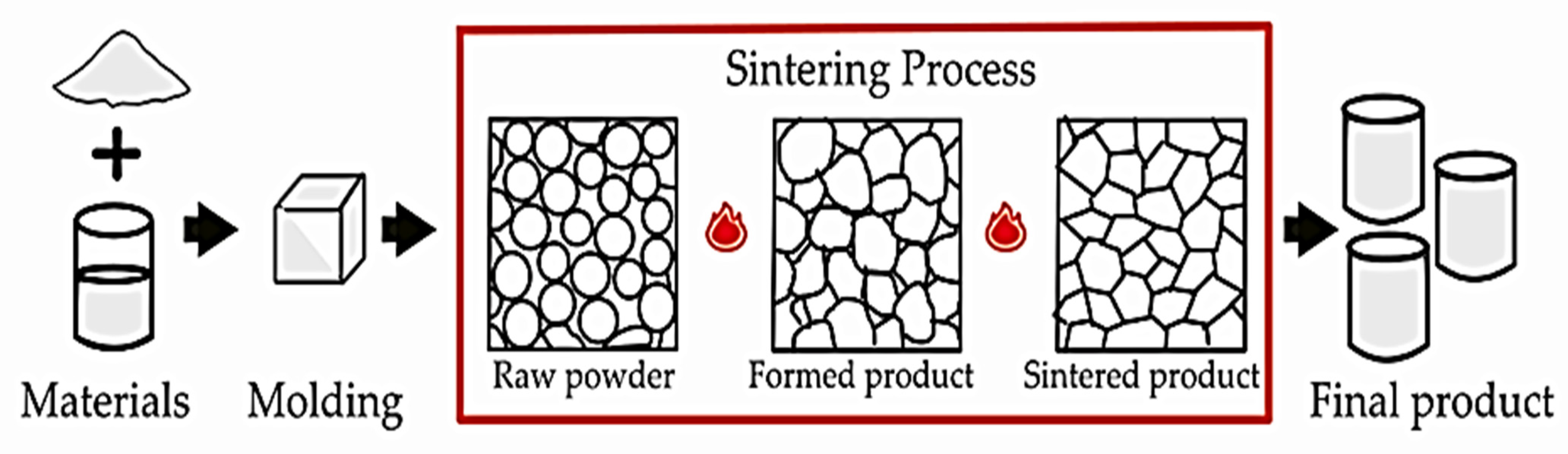 Materials 15 07567 g004