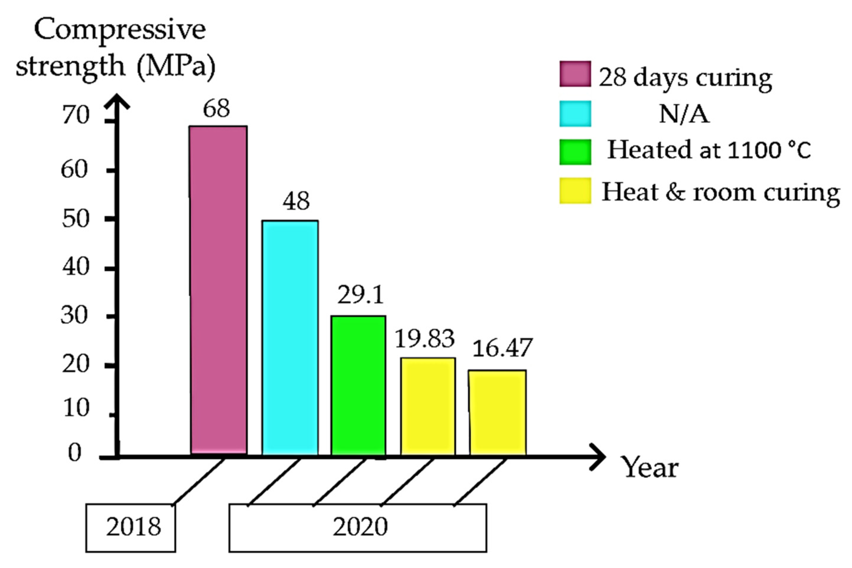 Materials 15 07567 g006