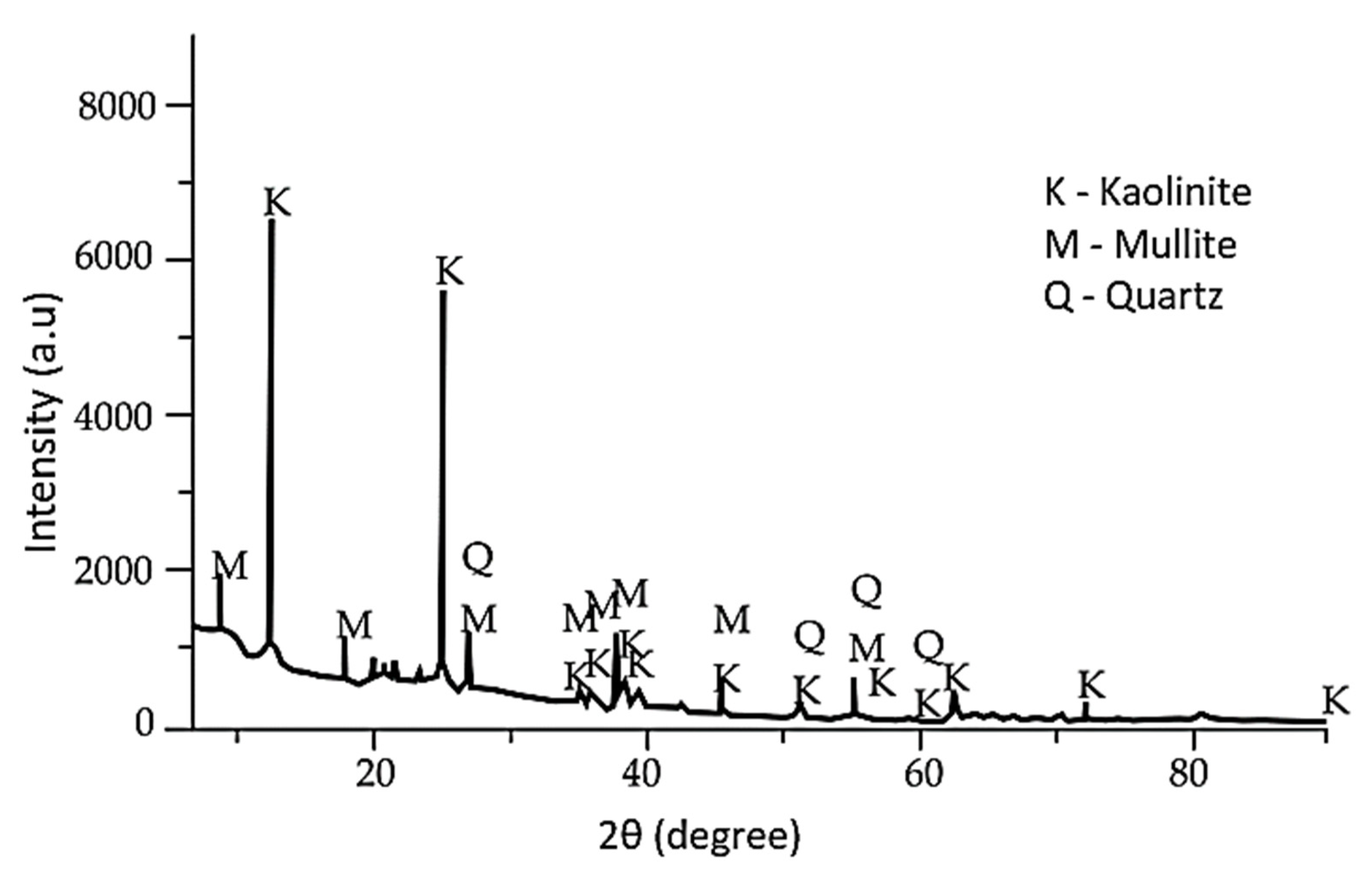 Materials 15 07567 g009