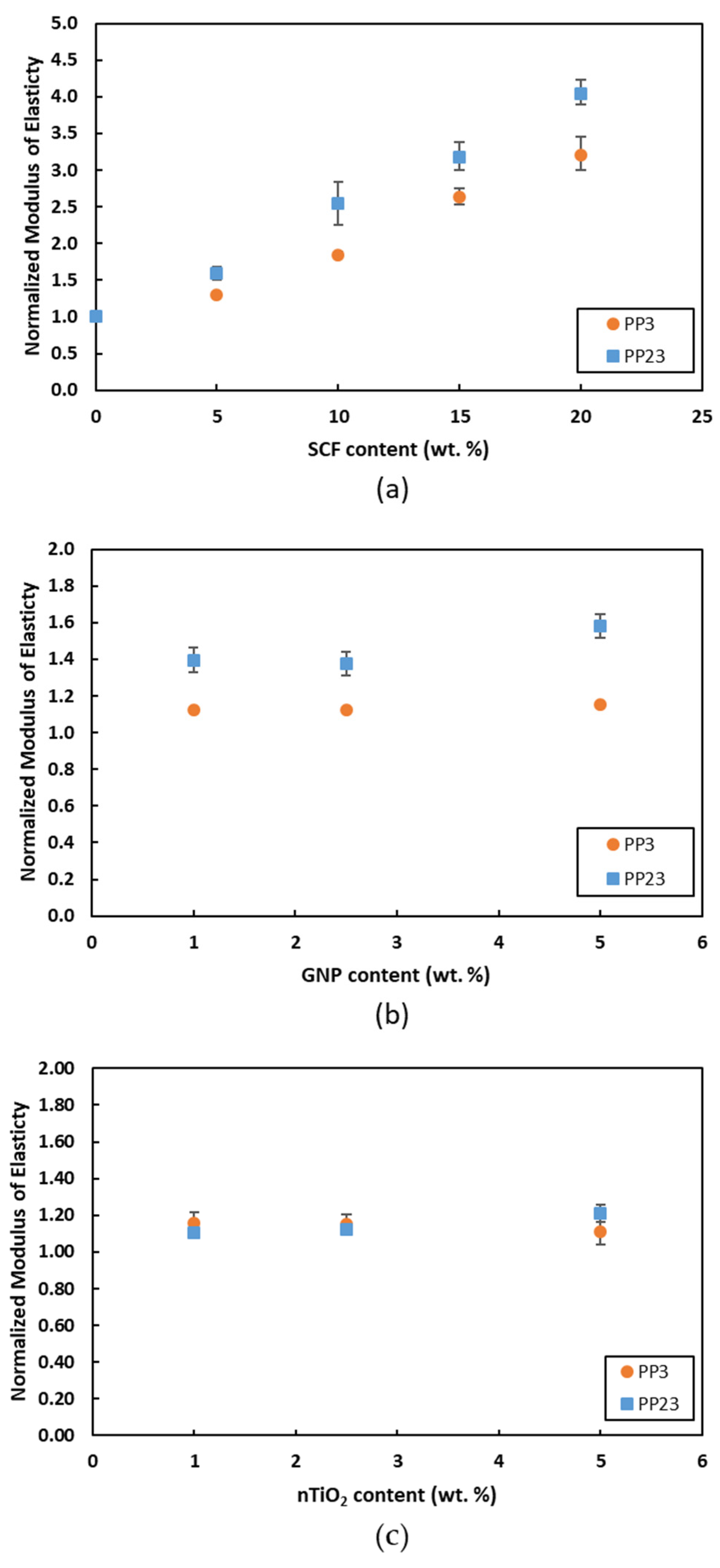 Materials 15 07568 g010