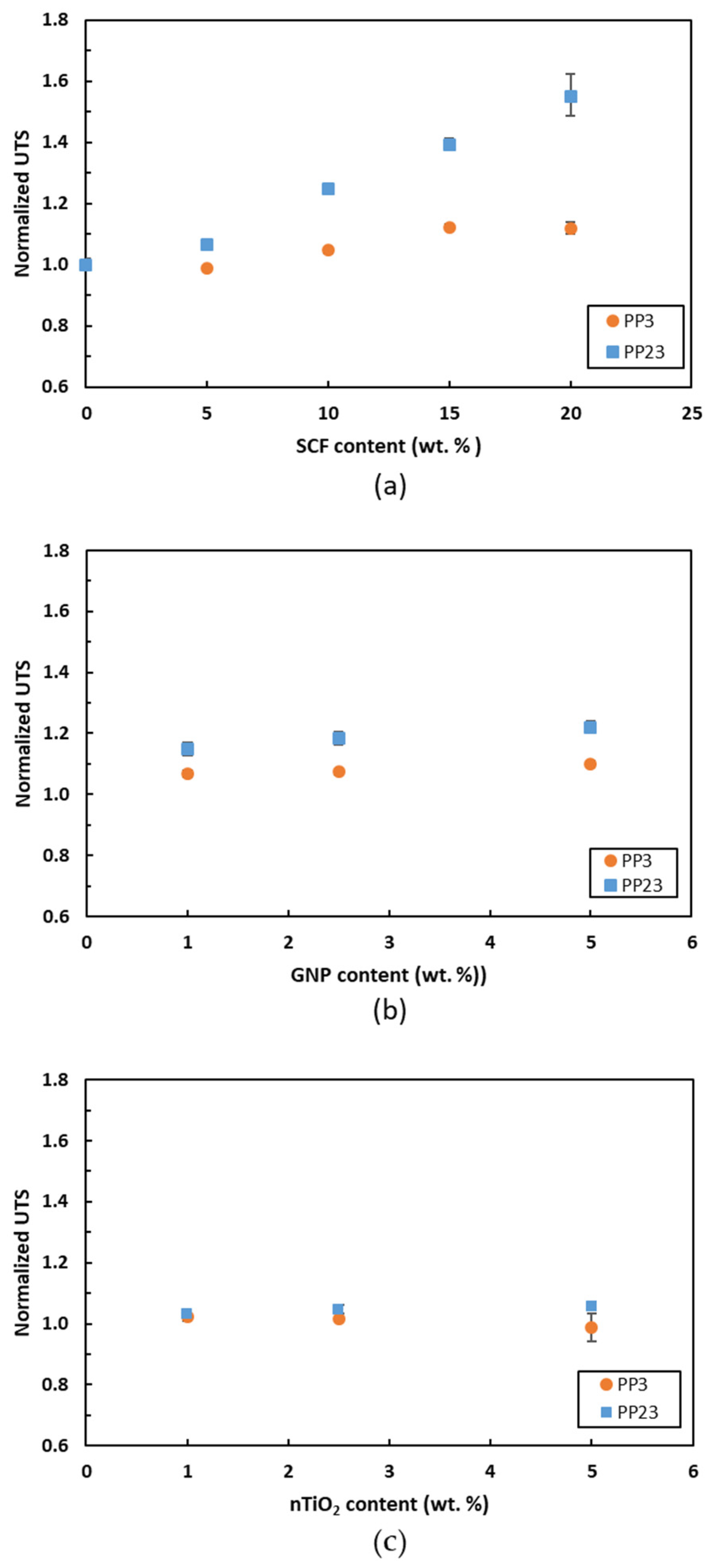 Materials 15 07568 g011
