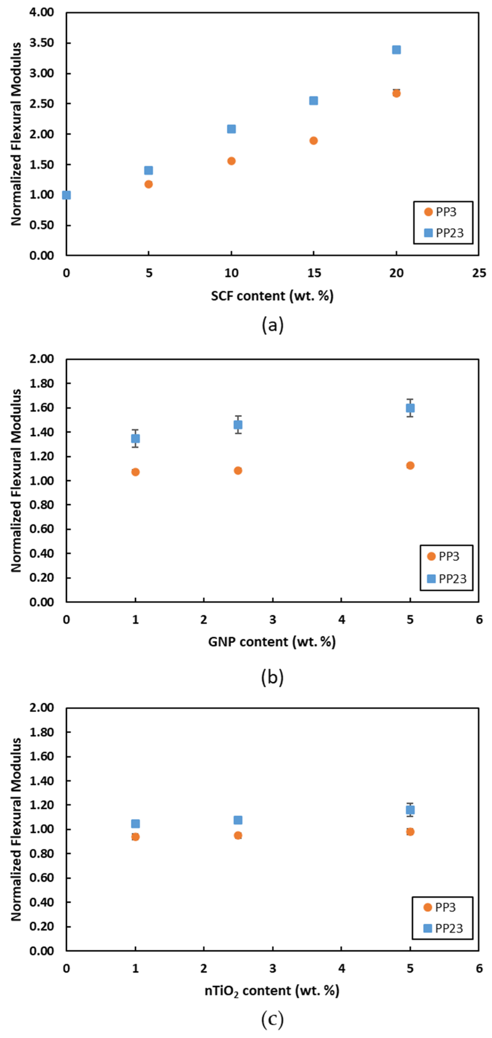 Materials 15 07568 g013