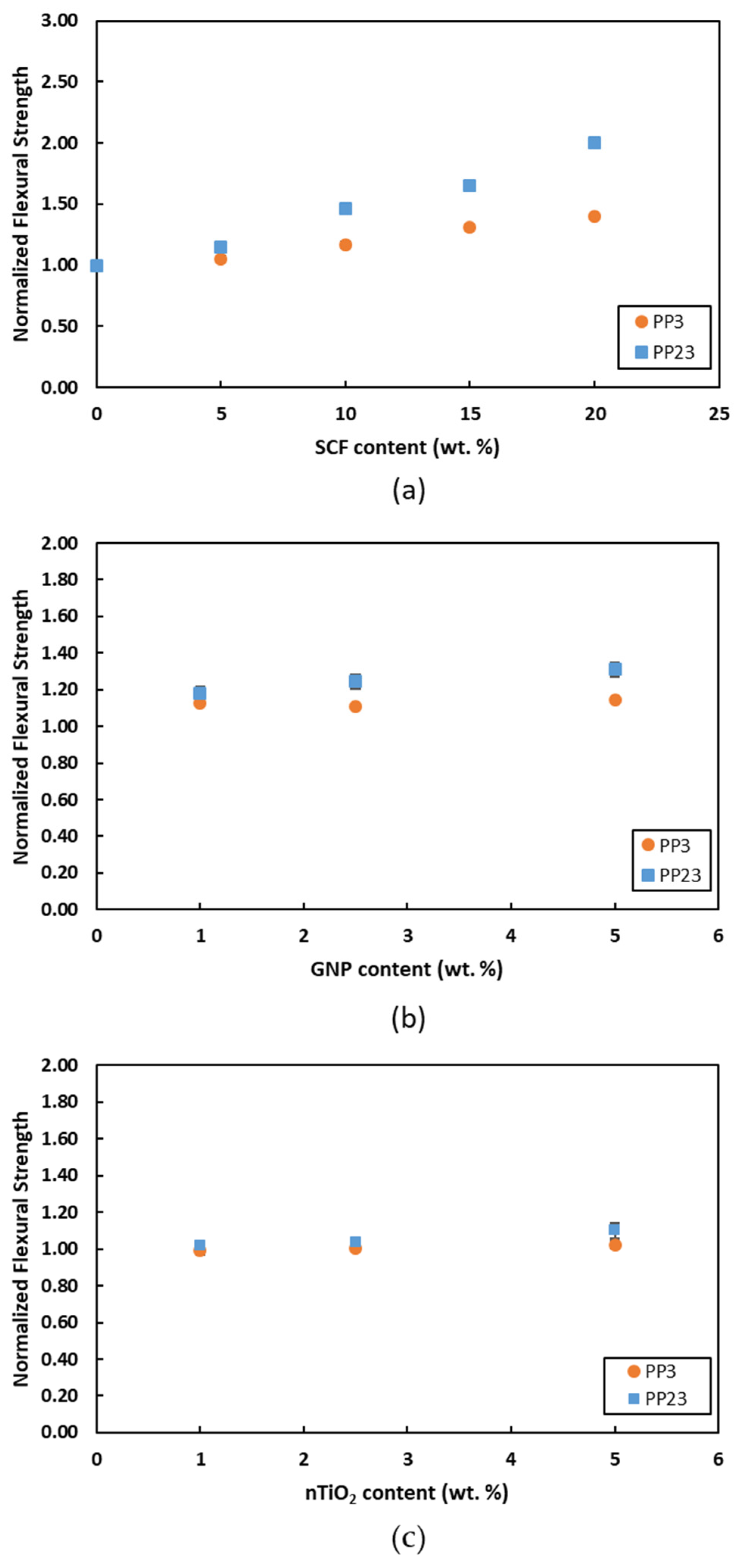 Materials 15 07568 g014
