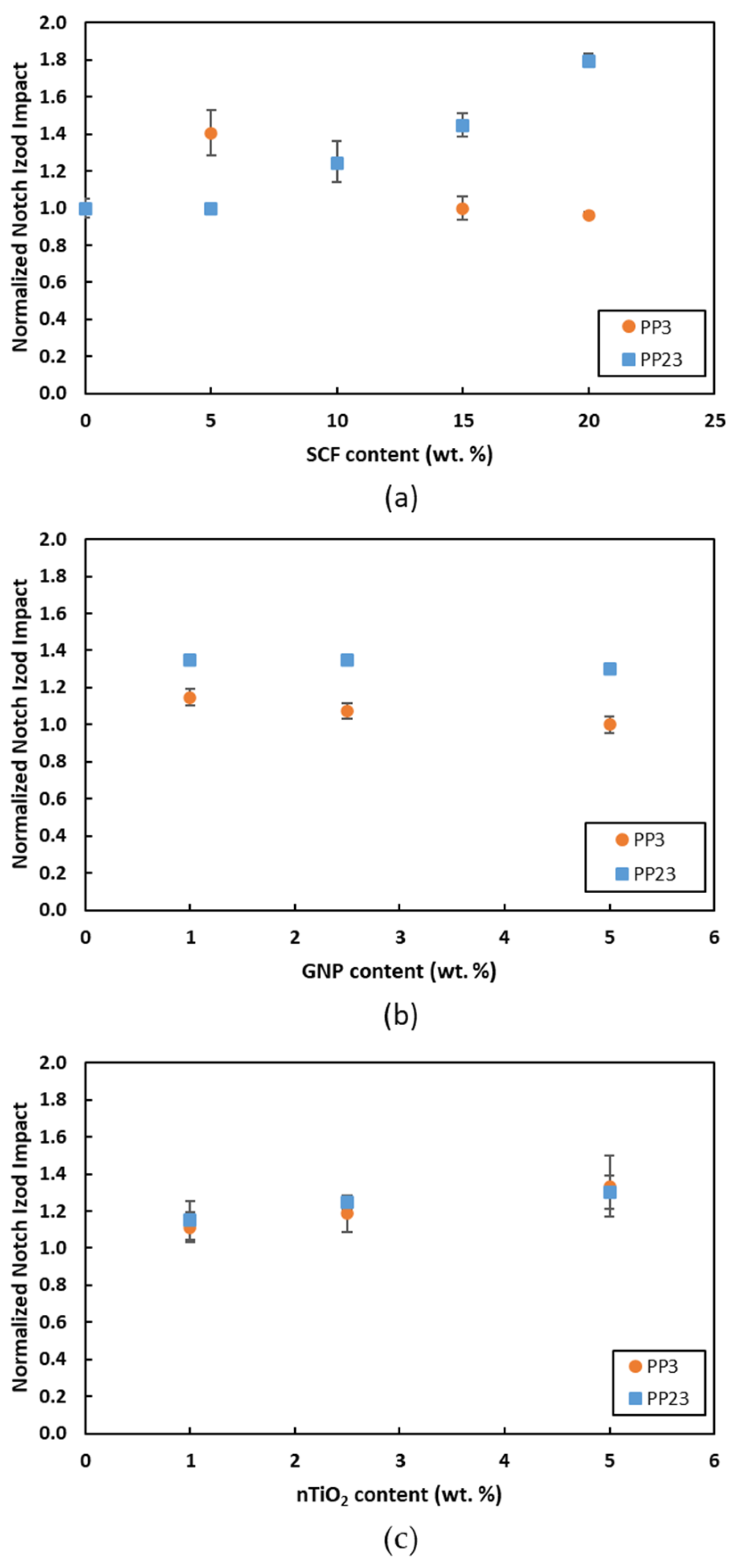 Materials 15 07568 g015