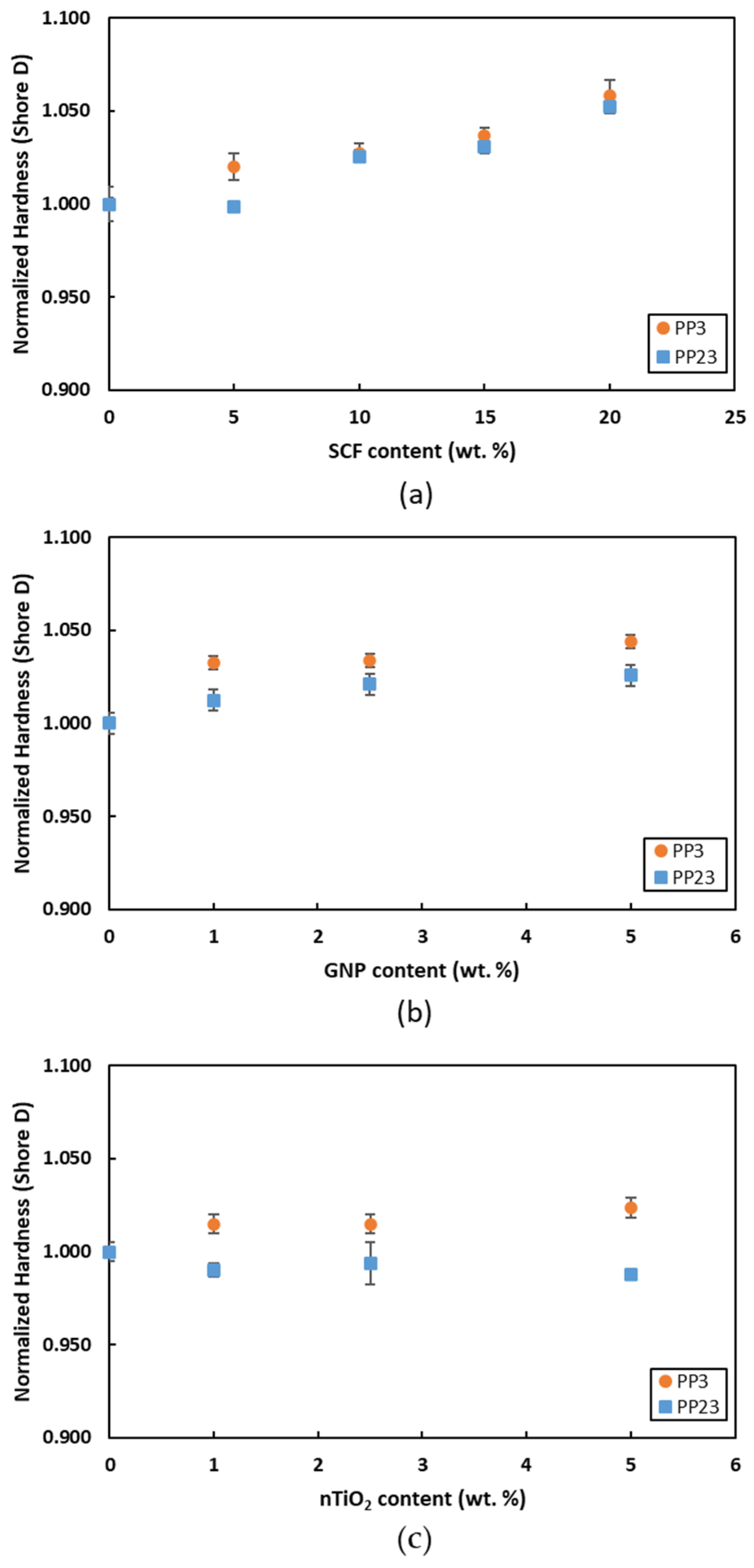 Materials 15 07568 g016