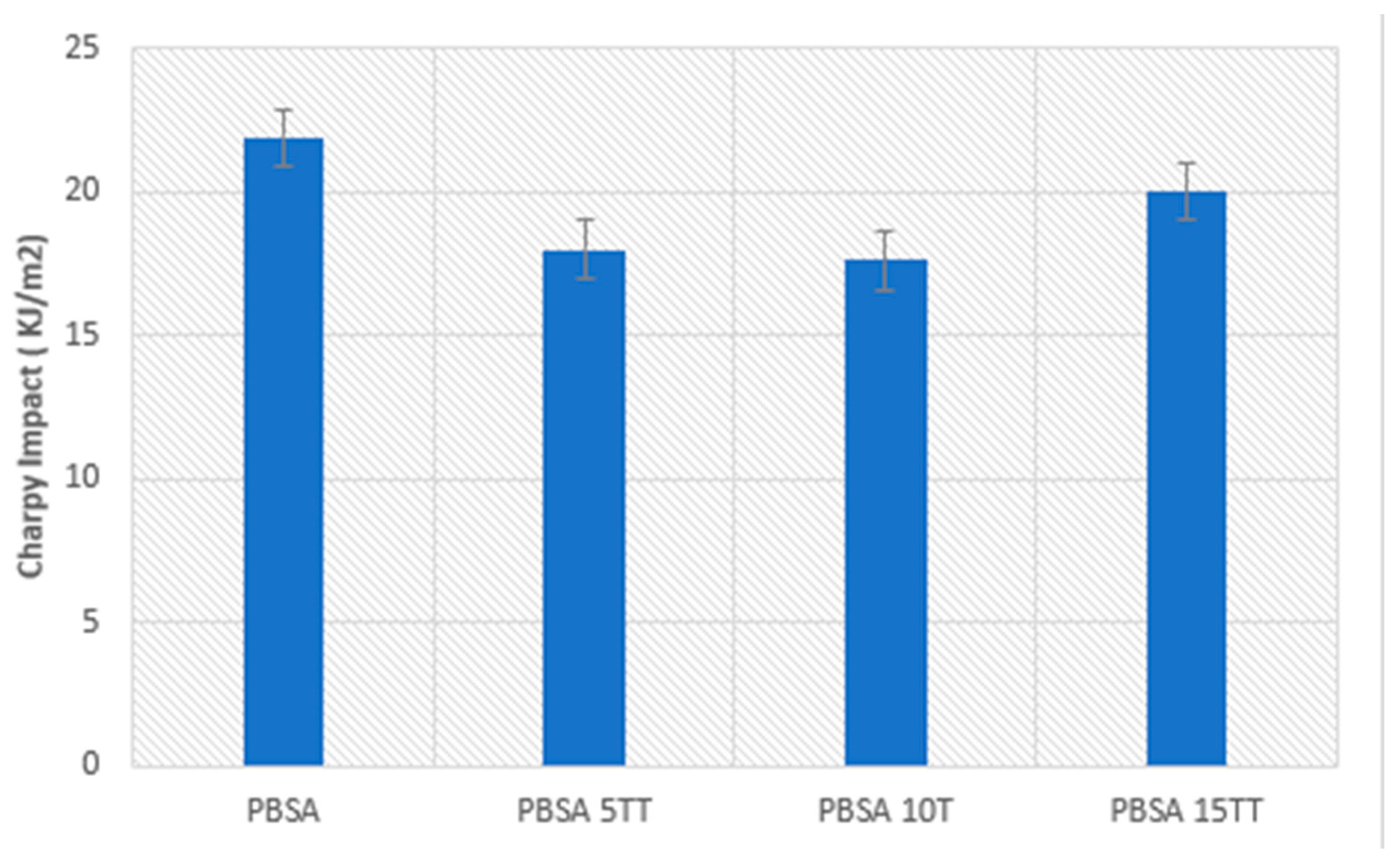Materials 15 07570 g009
