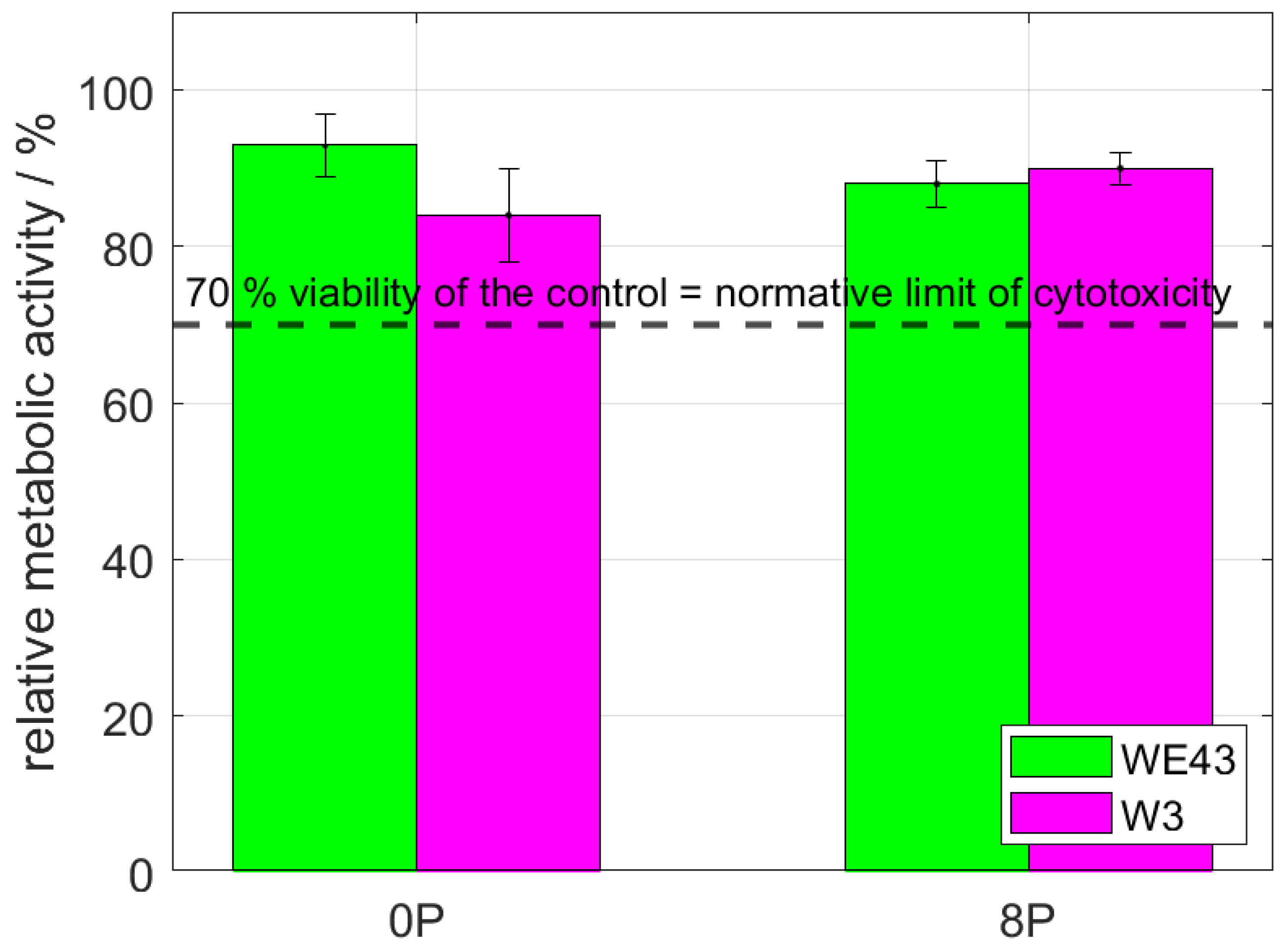 Materials 15 07571 g005