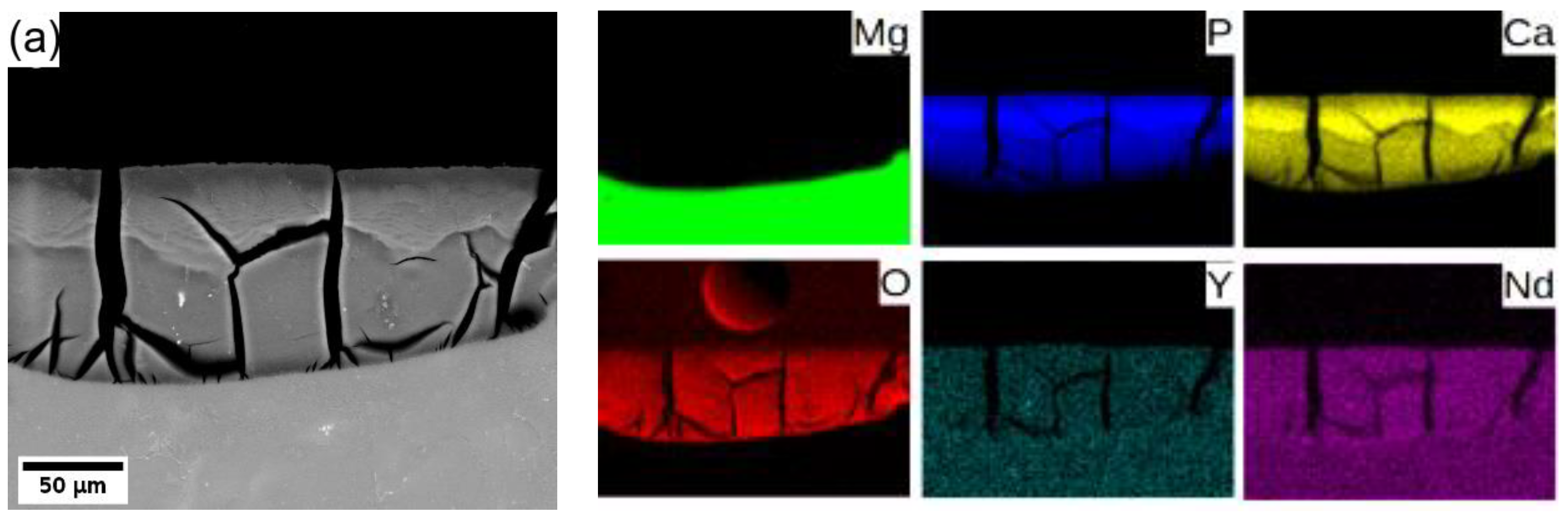 Materials 15 07571 g008a