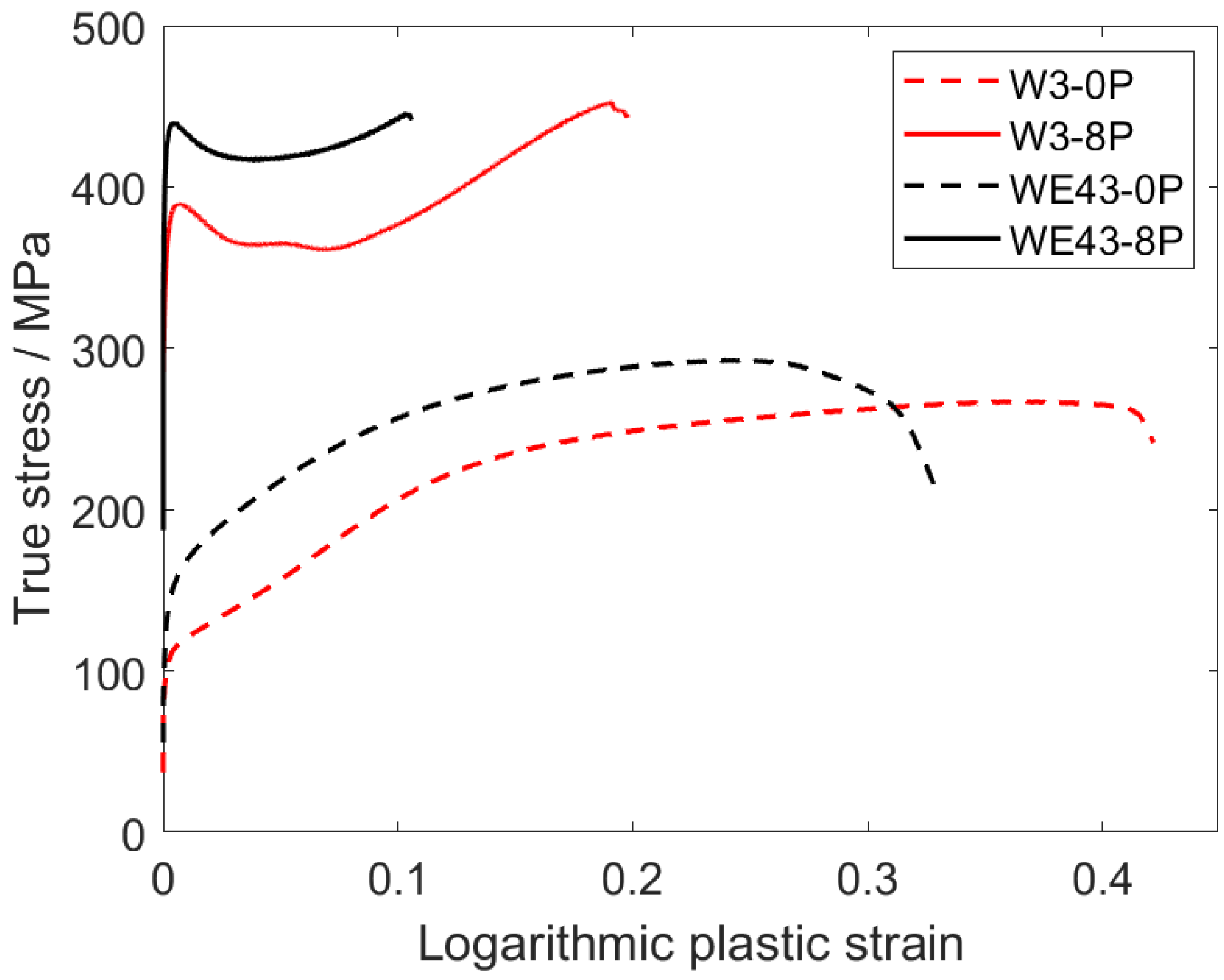 Materials 15 07571 g009