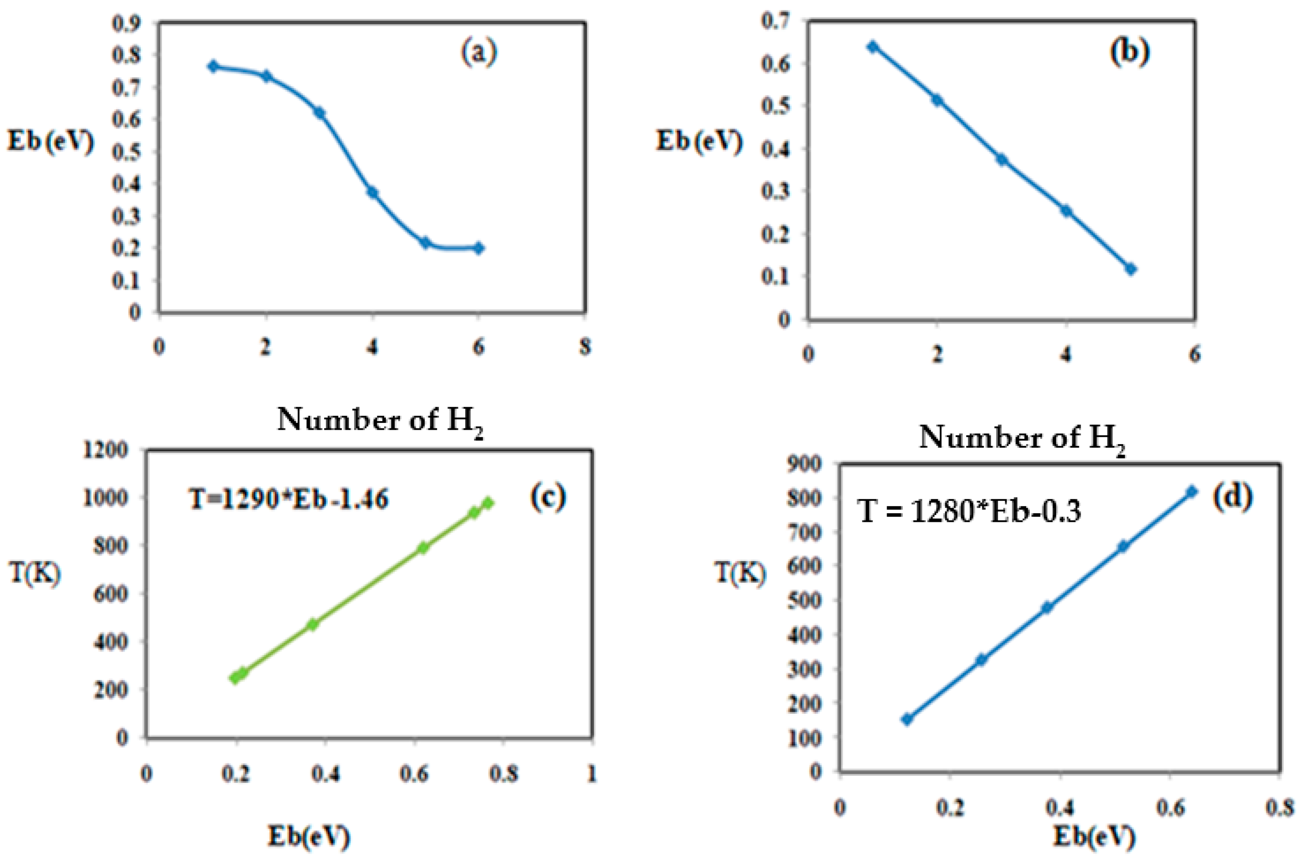 Materials 15 07573 g006