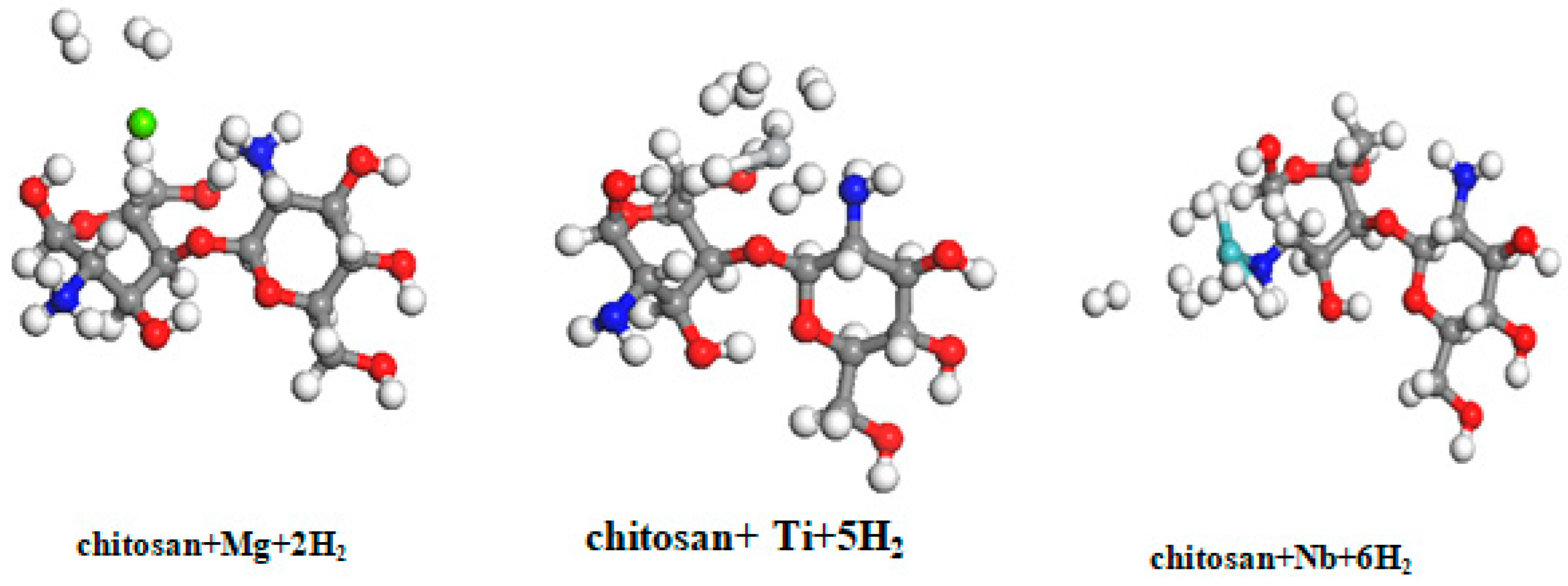 Materials 15 07573 g007