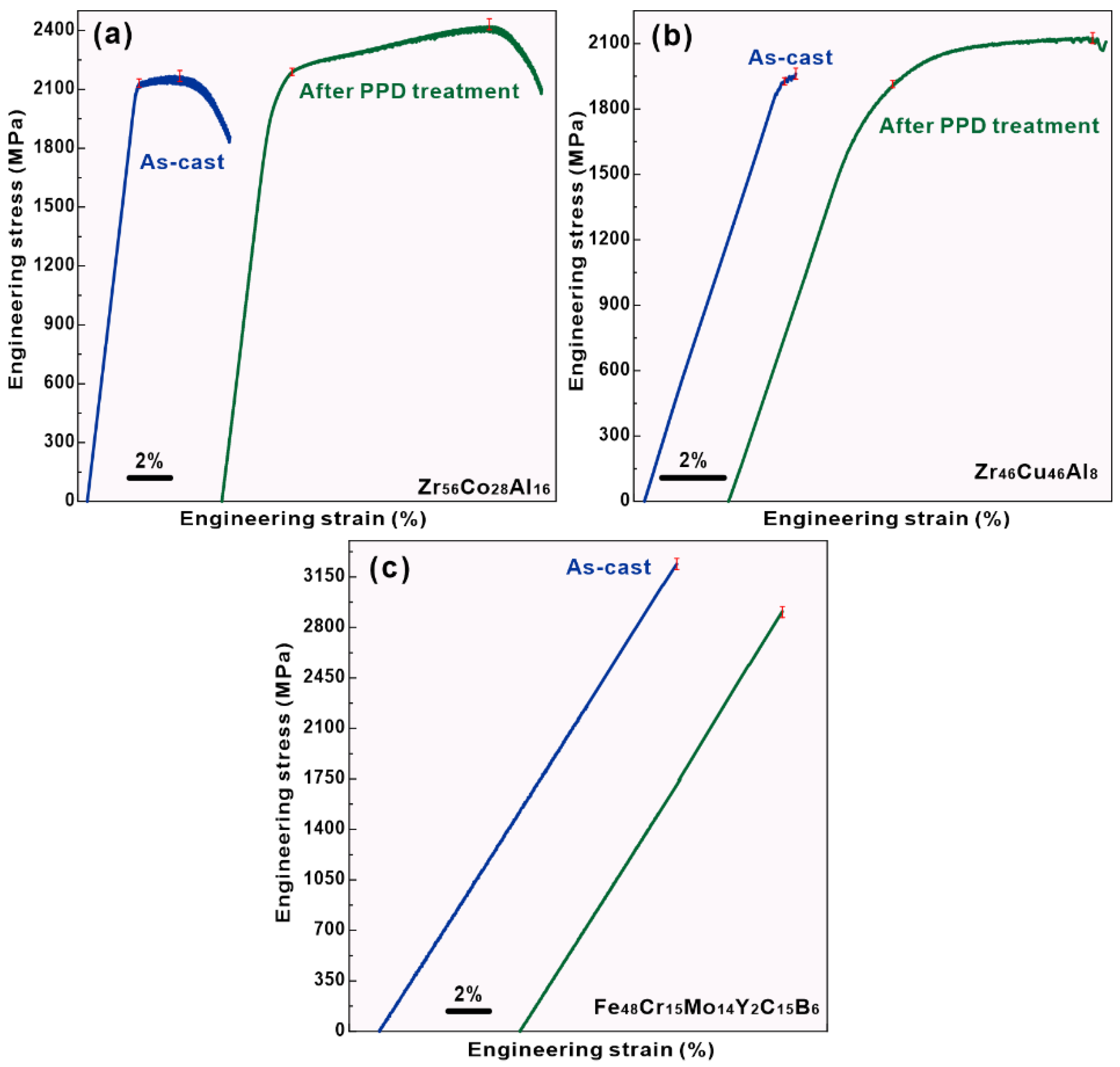 Materials 15 07574 g003