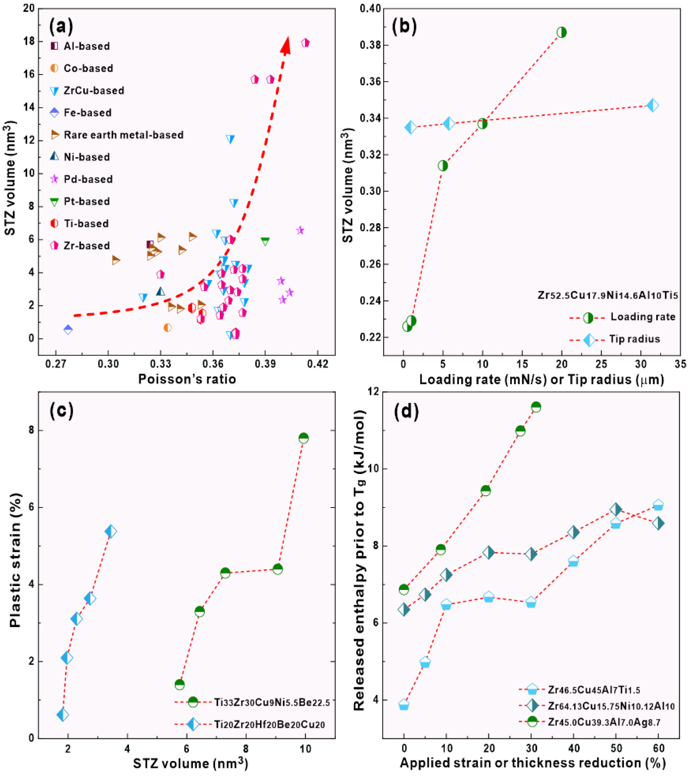 Materials 15 07574 g006