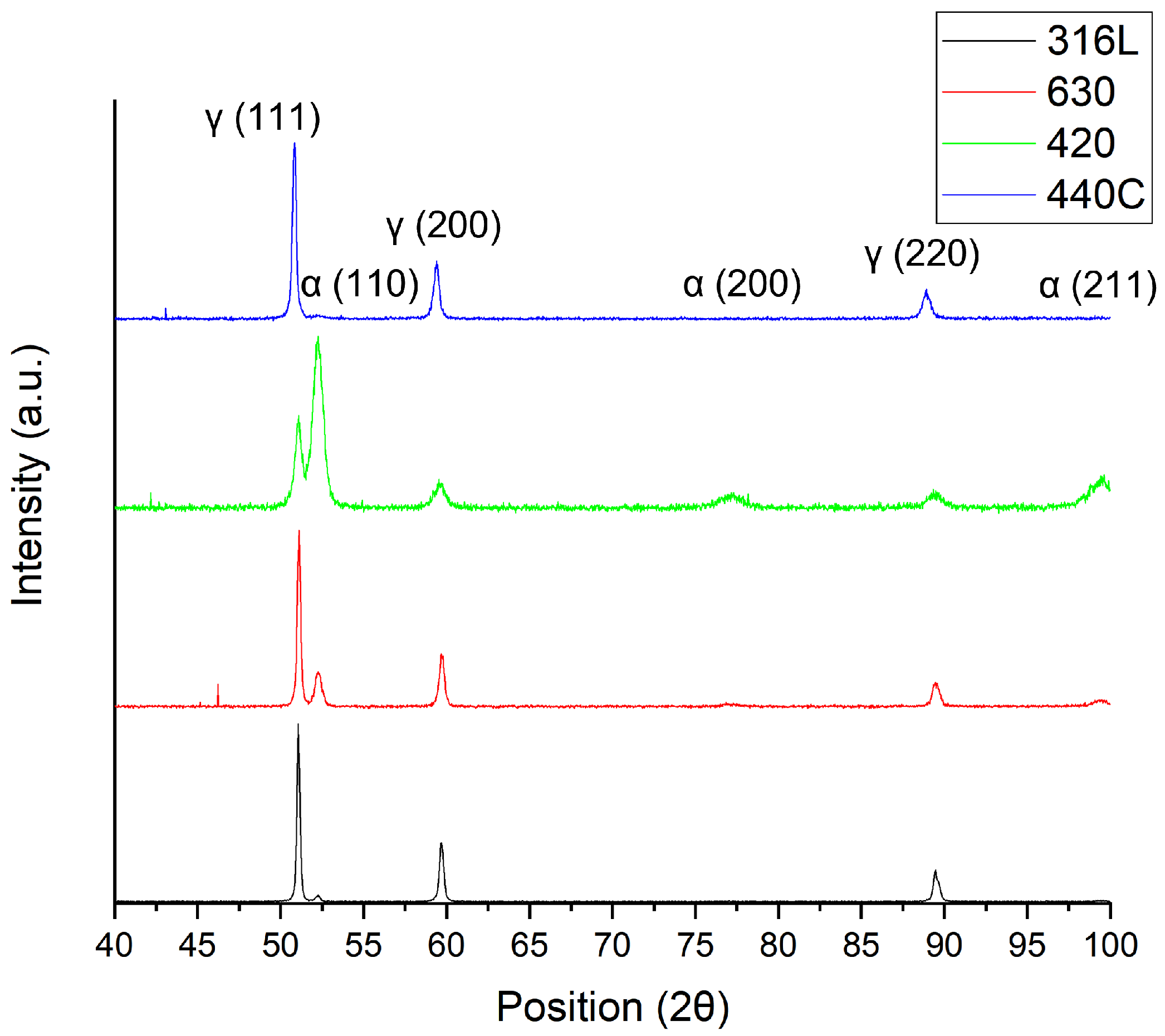 Materials 15 07575 g004 Materials 15 07575 g004