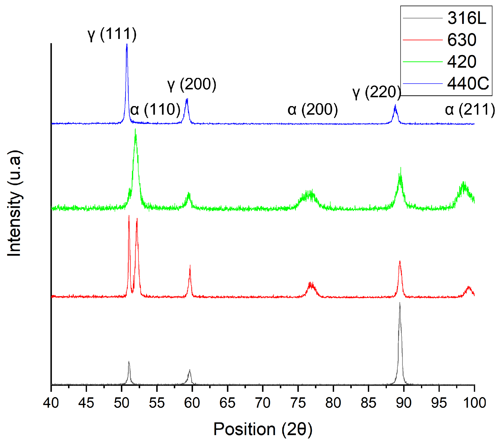 Materials 15 07575 g007 Materials 15 07575 g007