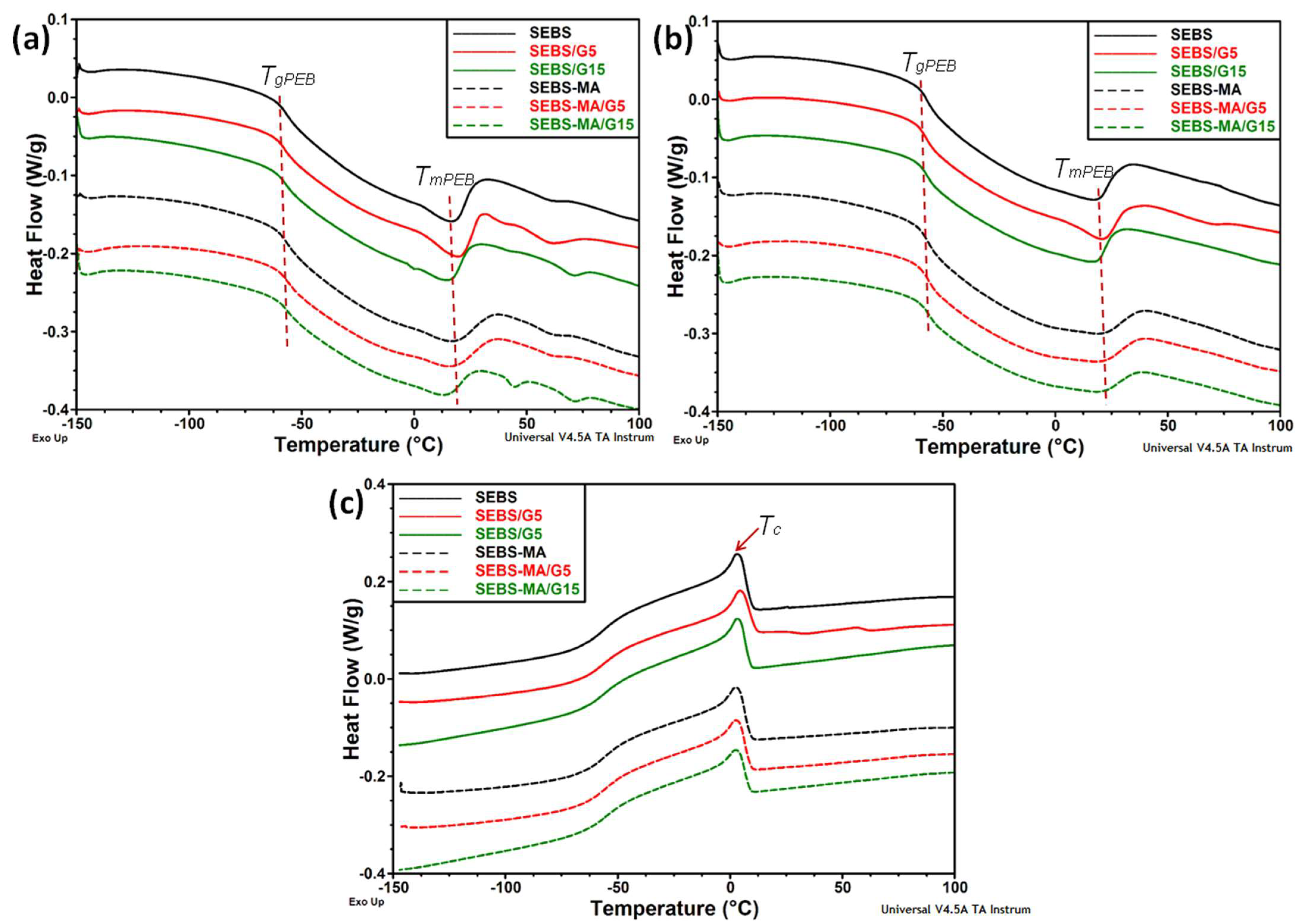 Materials 15 07577 g003