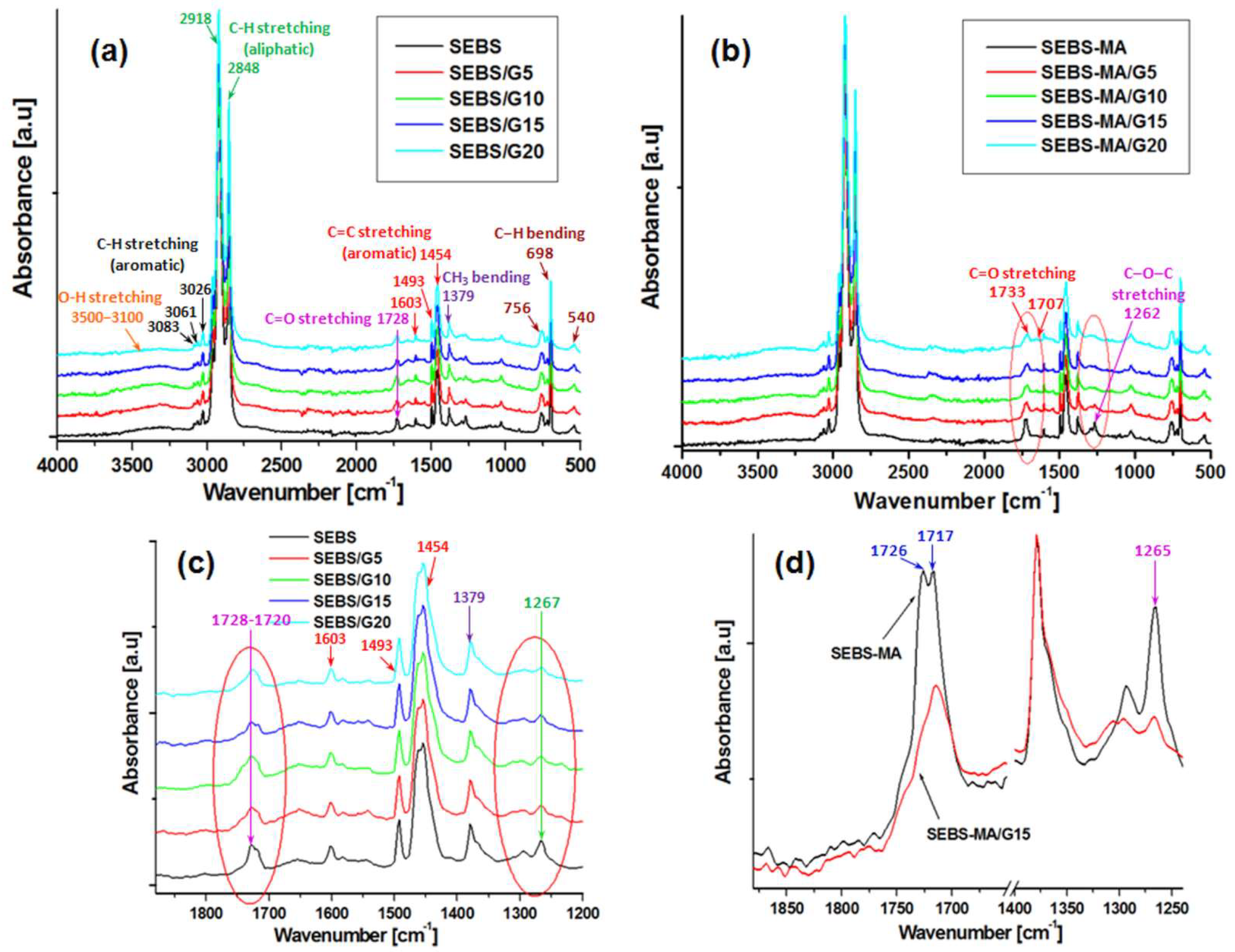 Materials 15 07577 g004