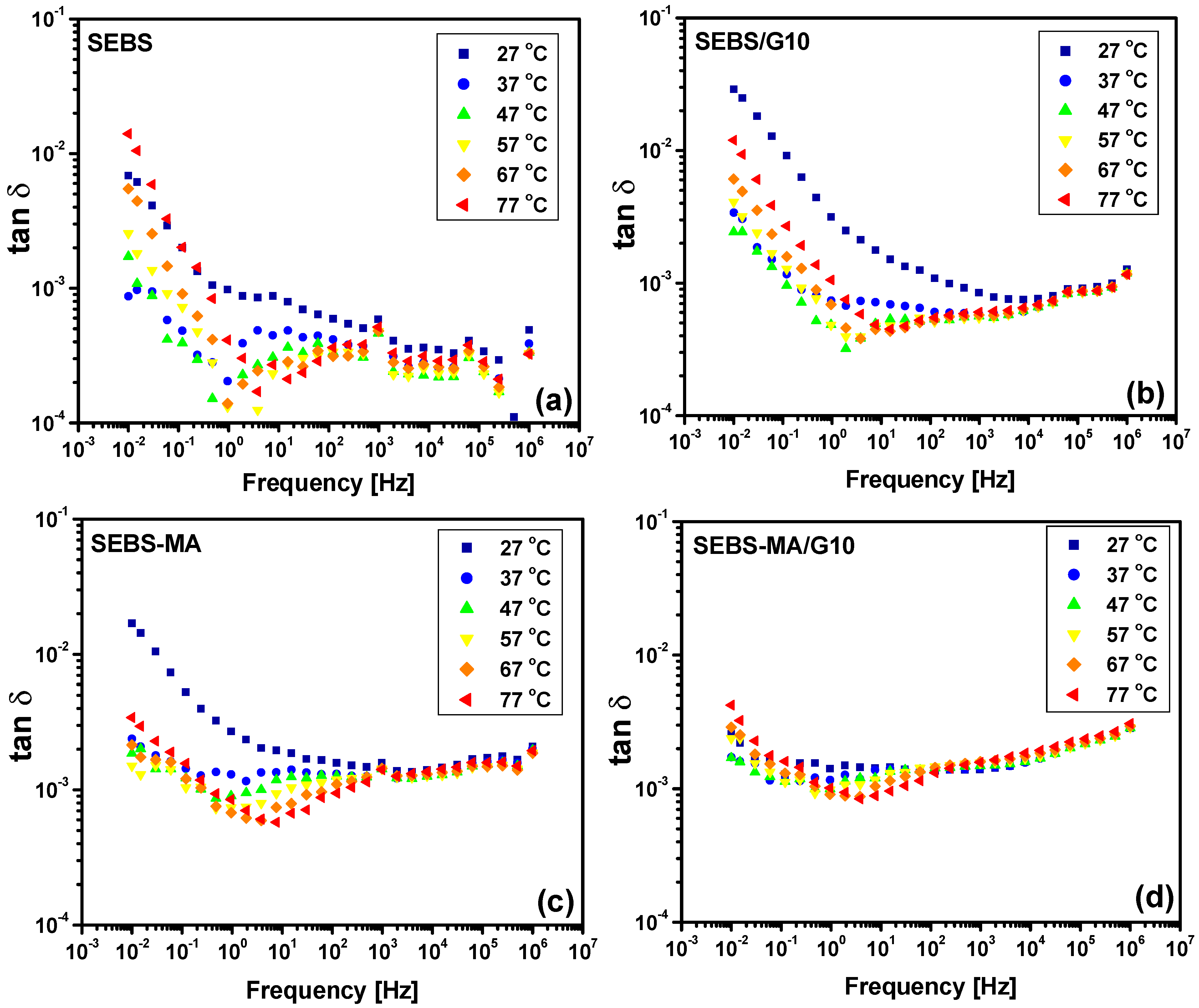 Materials 15 07577 g012