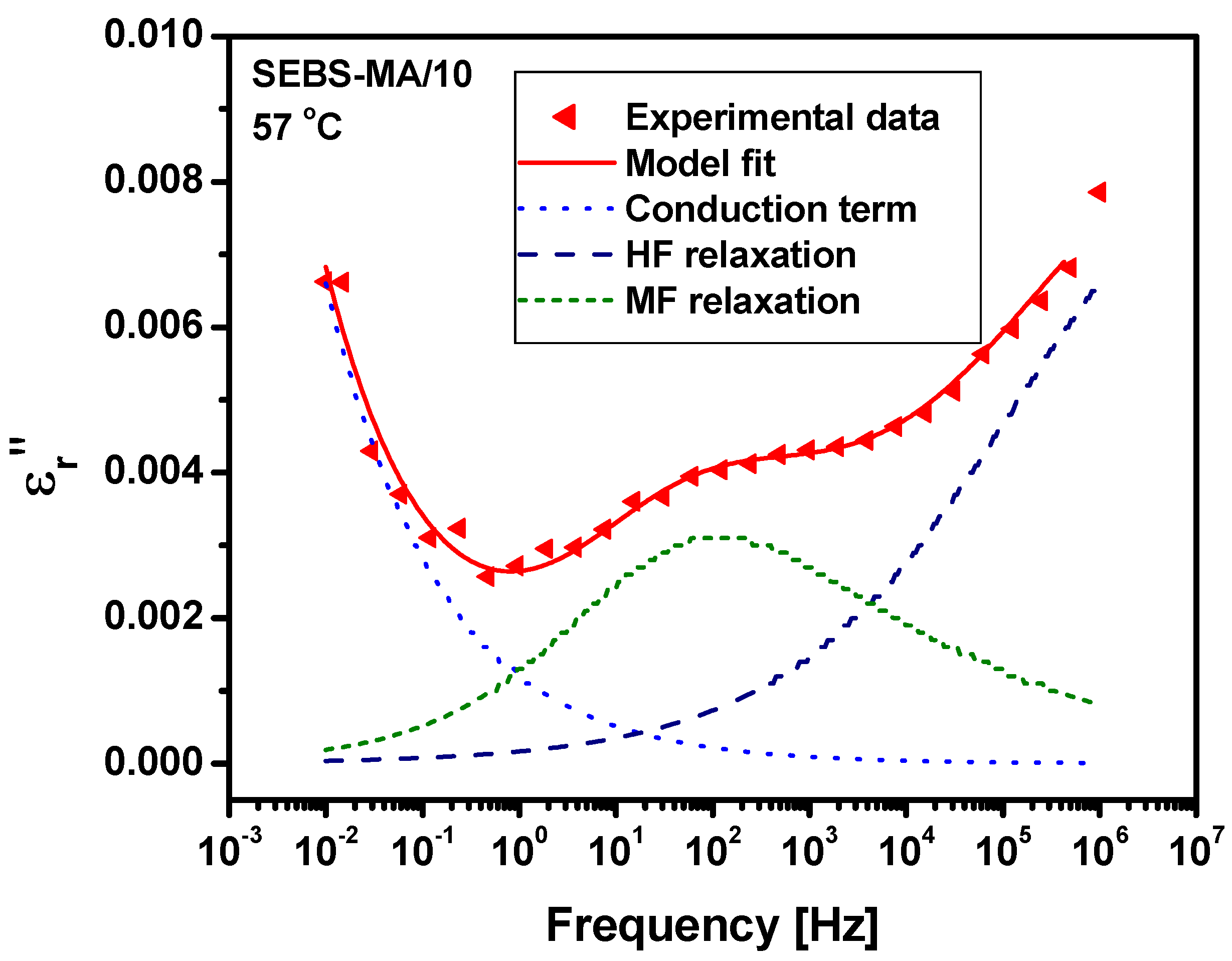 Materials 15 07577 g015