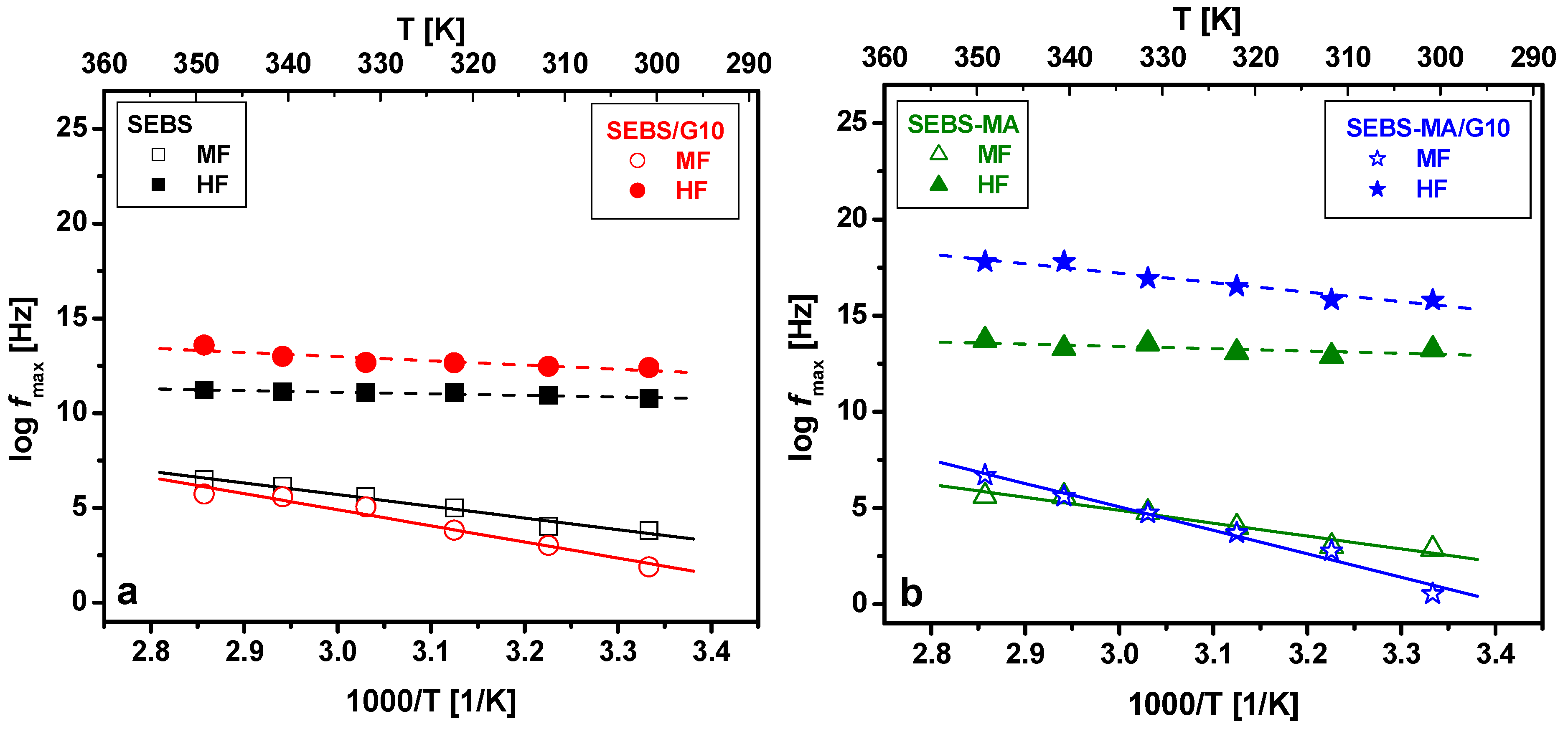 Materials 15 07577 g016