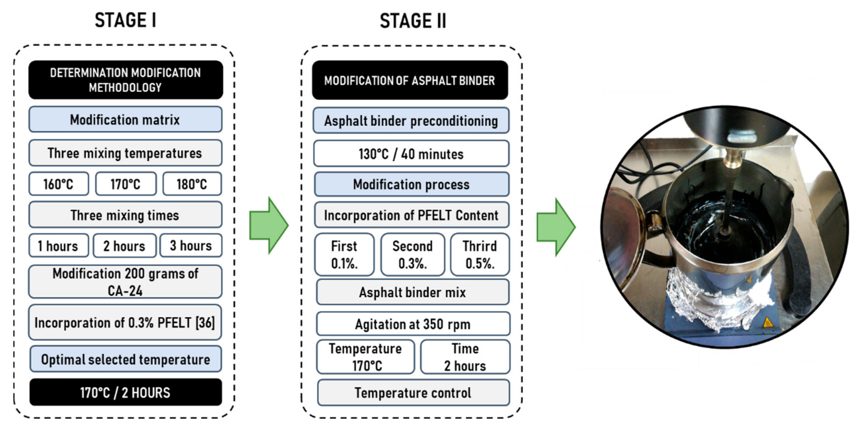 Materials 15 07578 g001