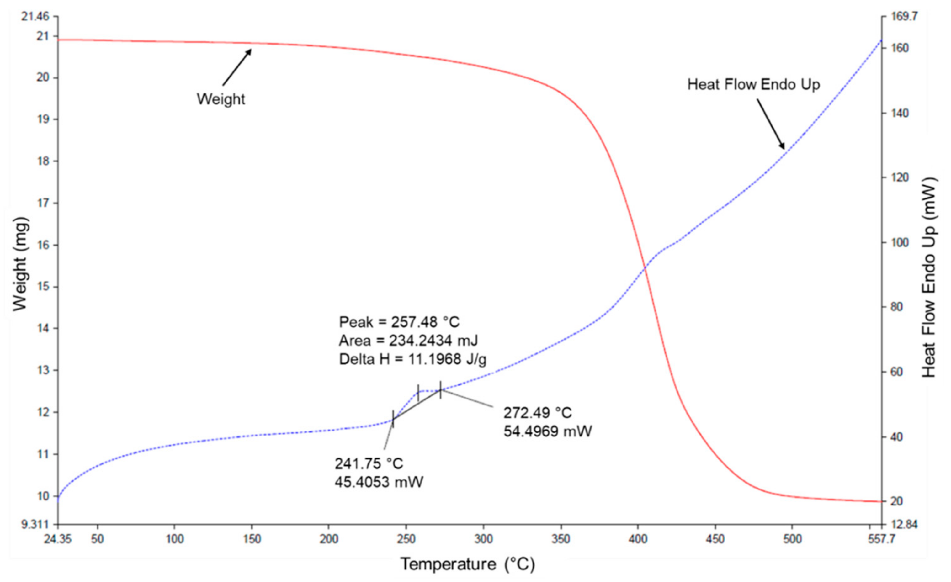 Materials 15 07578 g005