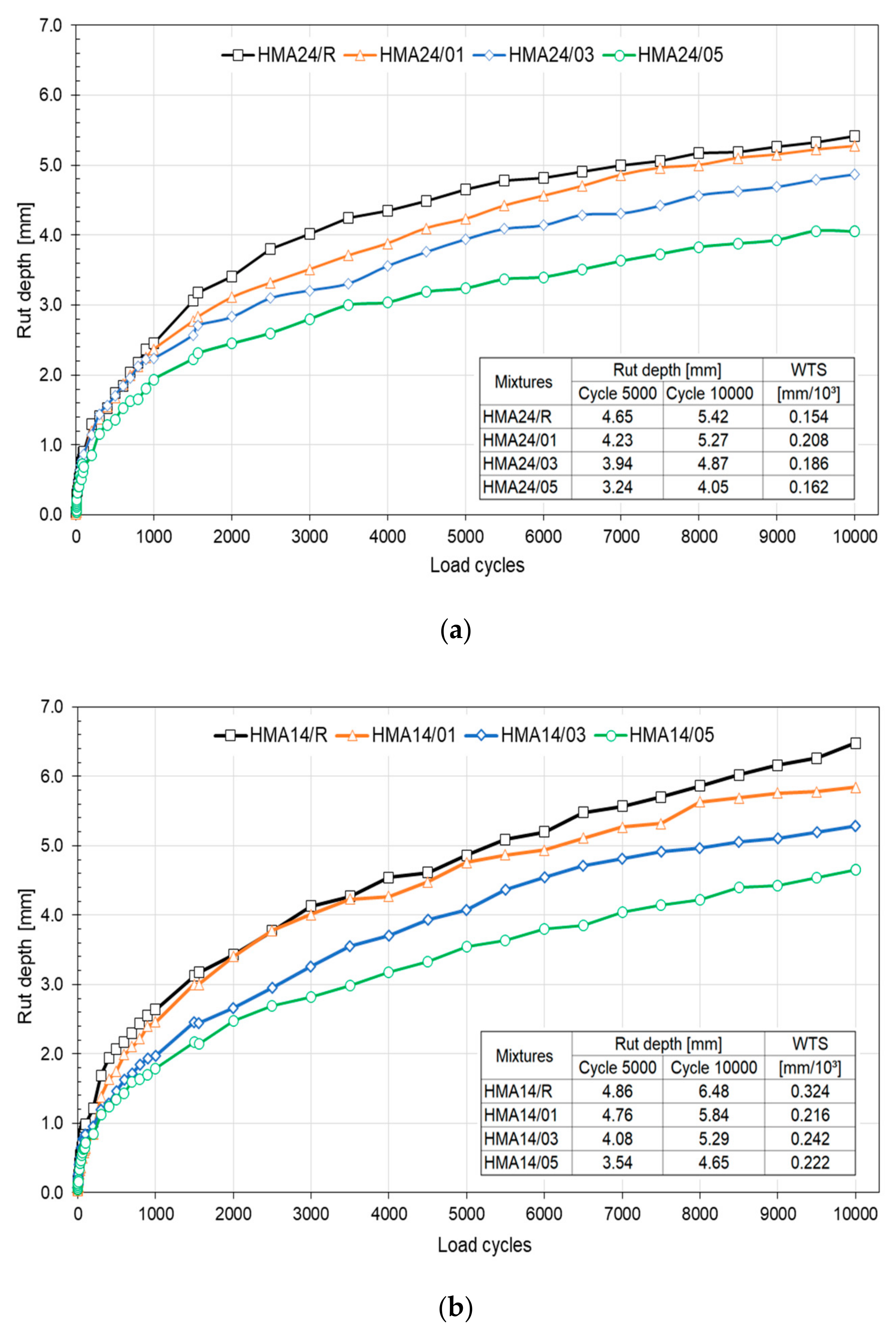 Materials 15 07578 g008