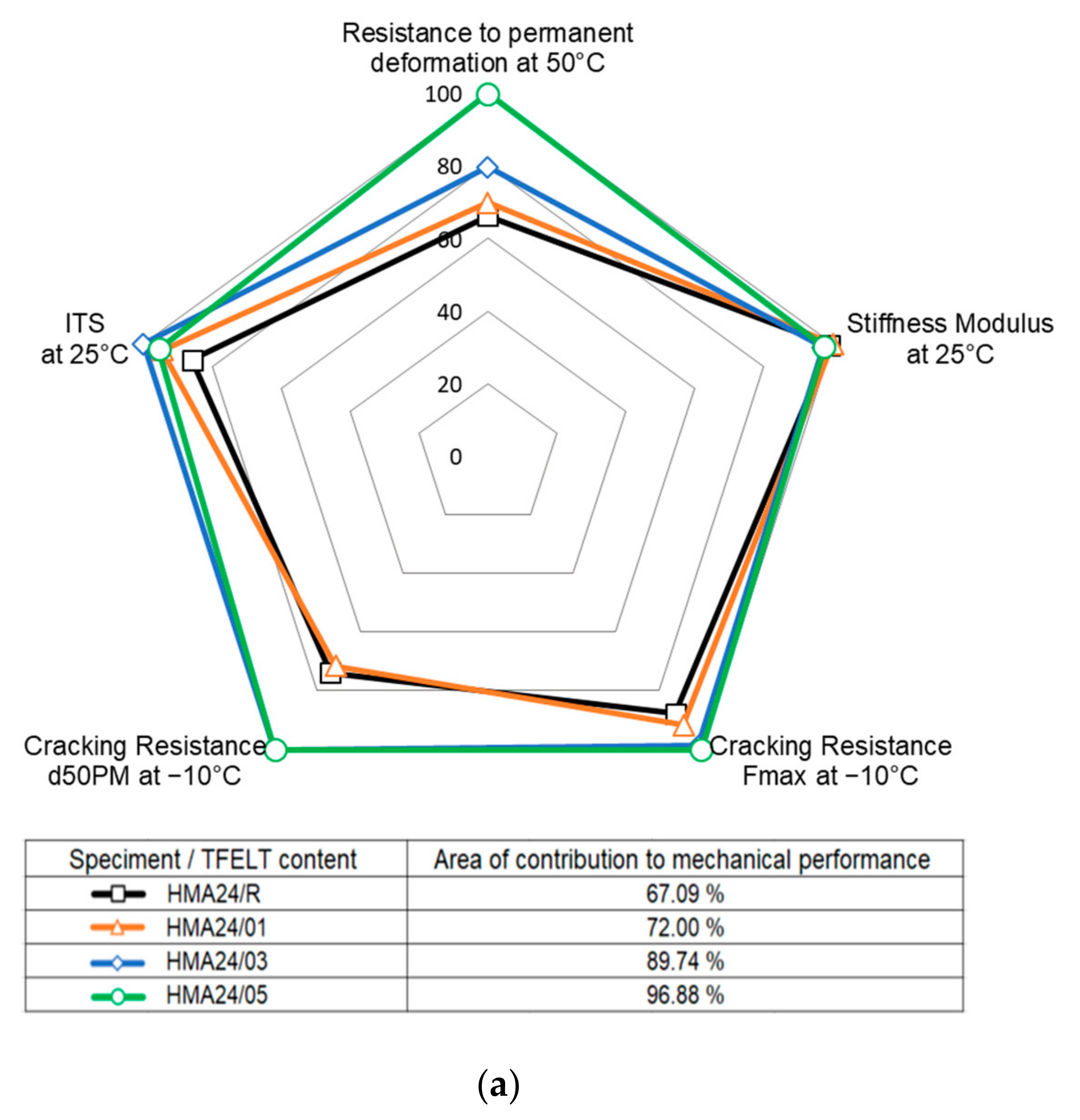 Materials 15 07578 g012a