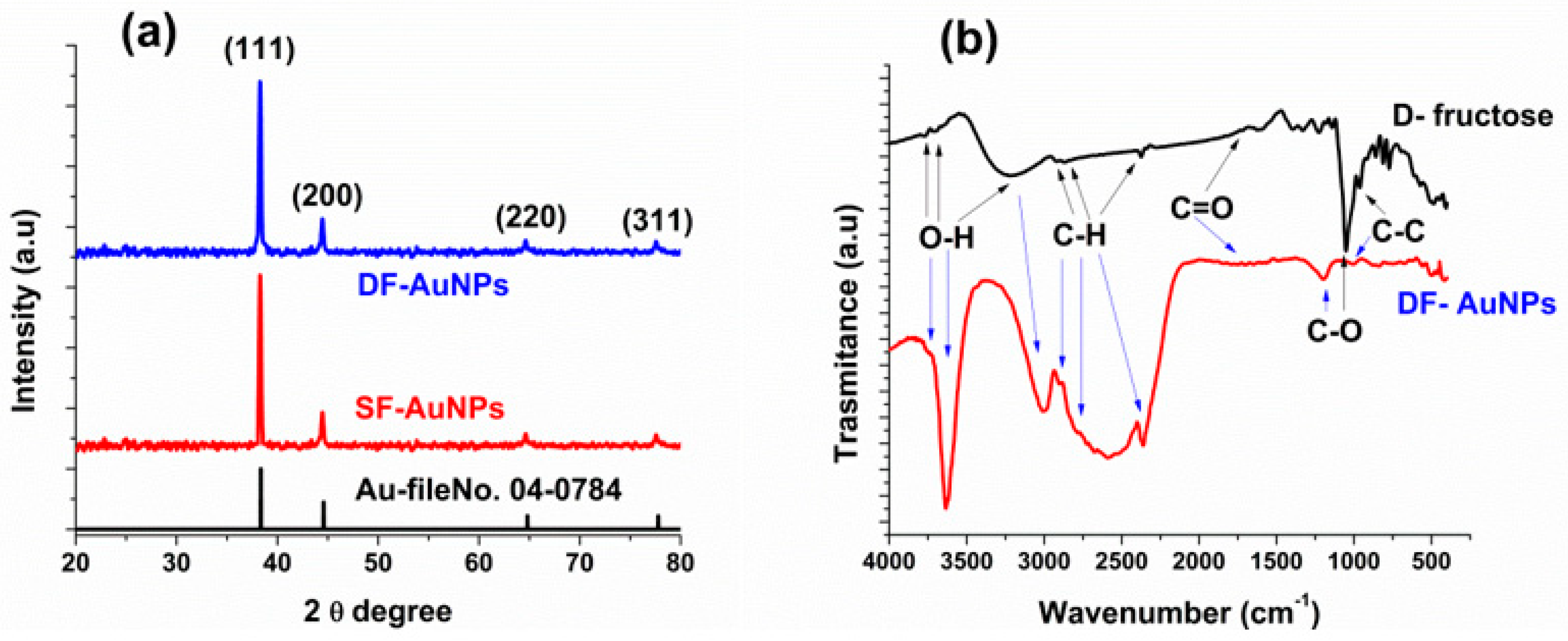 Materials 15 07579 g004
