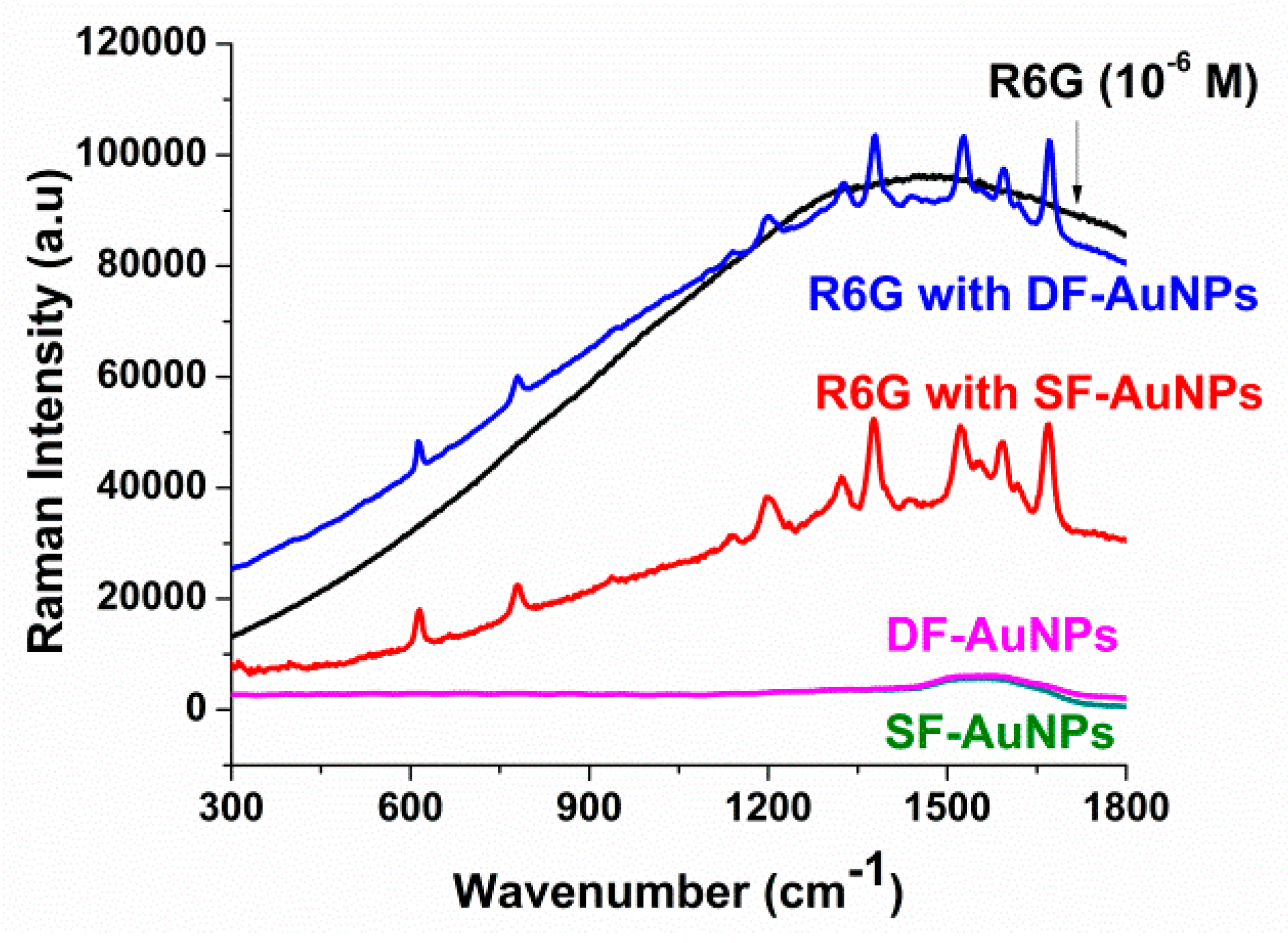 Materials 15 07579 g005