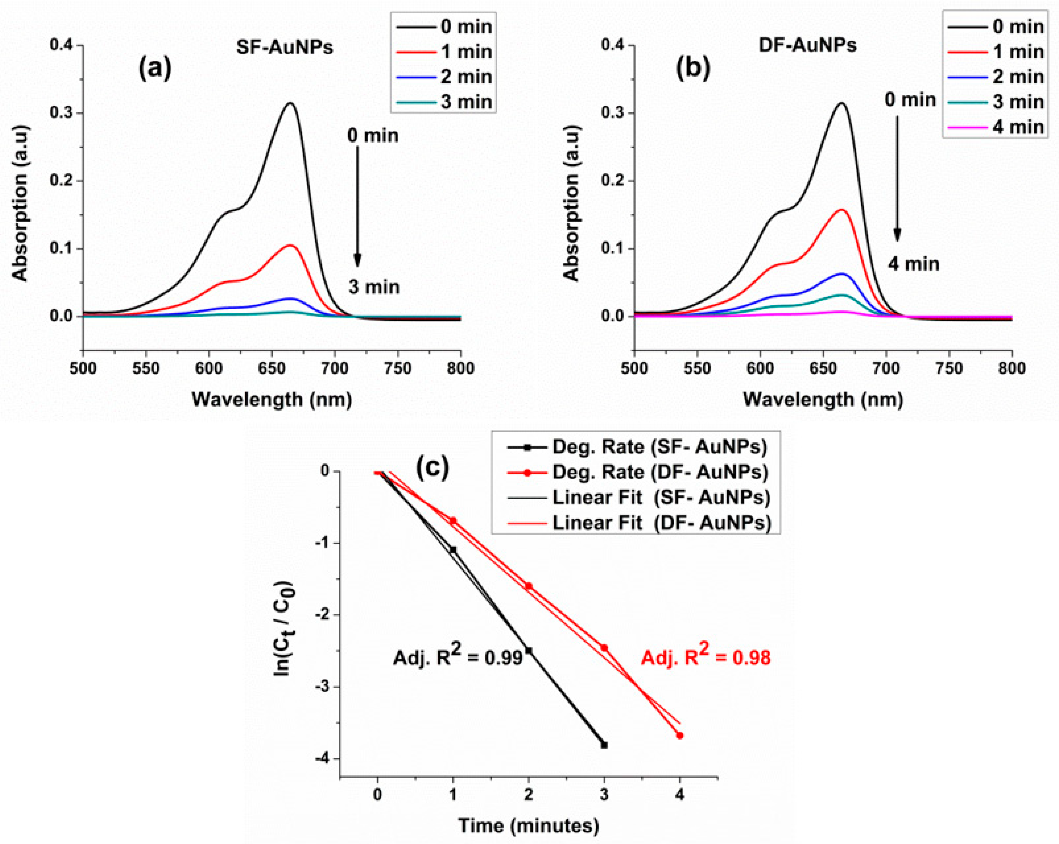 Materials 15 07579 g007