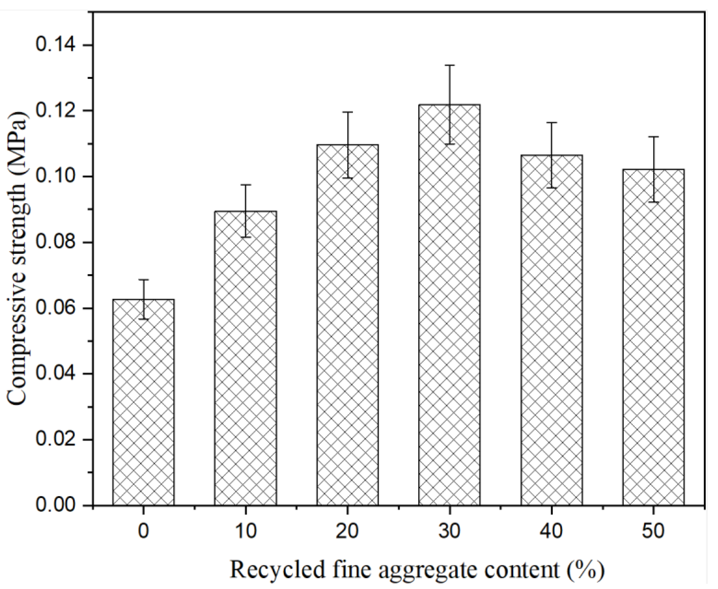 Materials 15 07580 g002