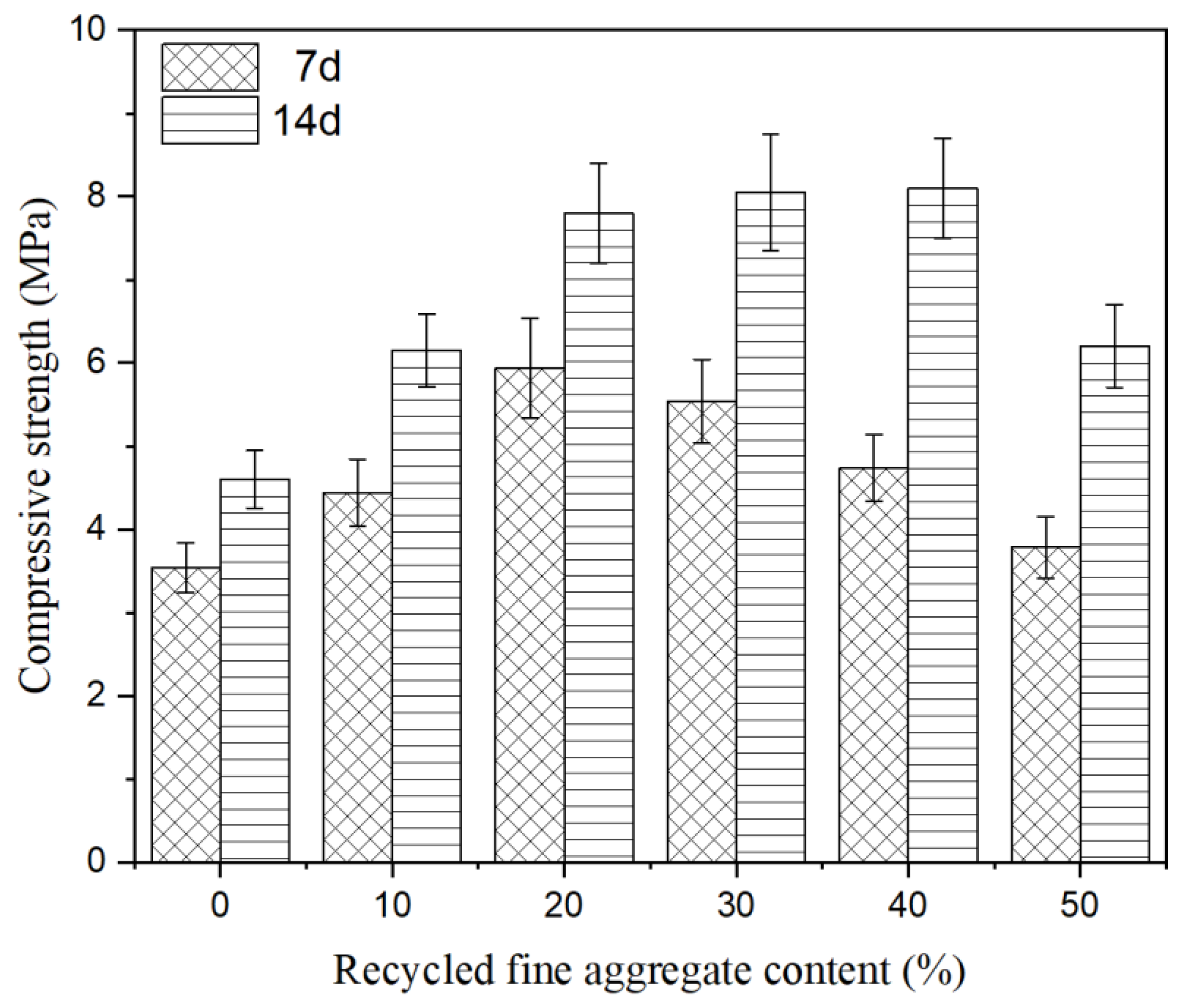 Materials 15 07580 g003