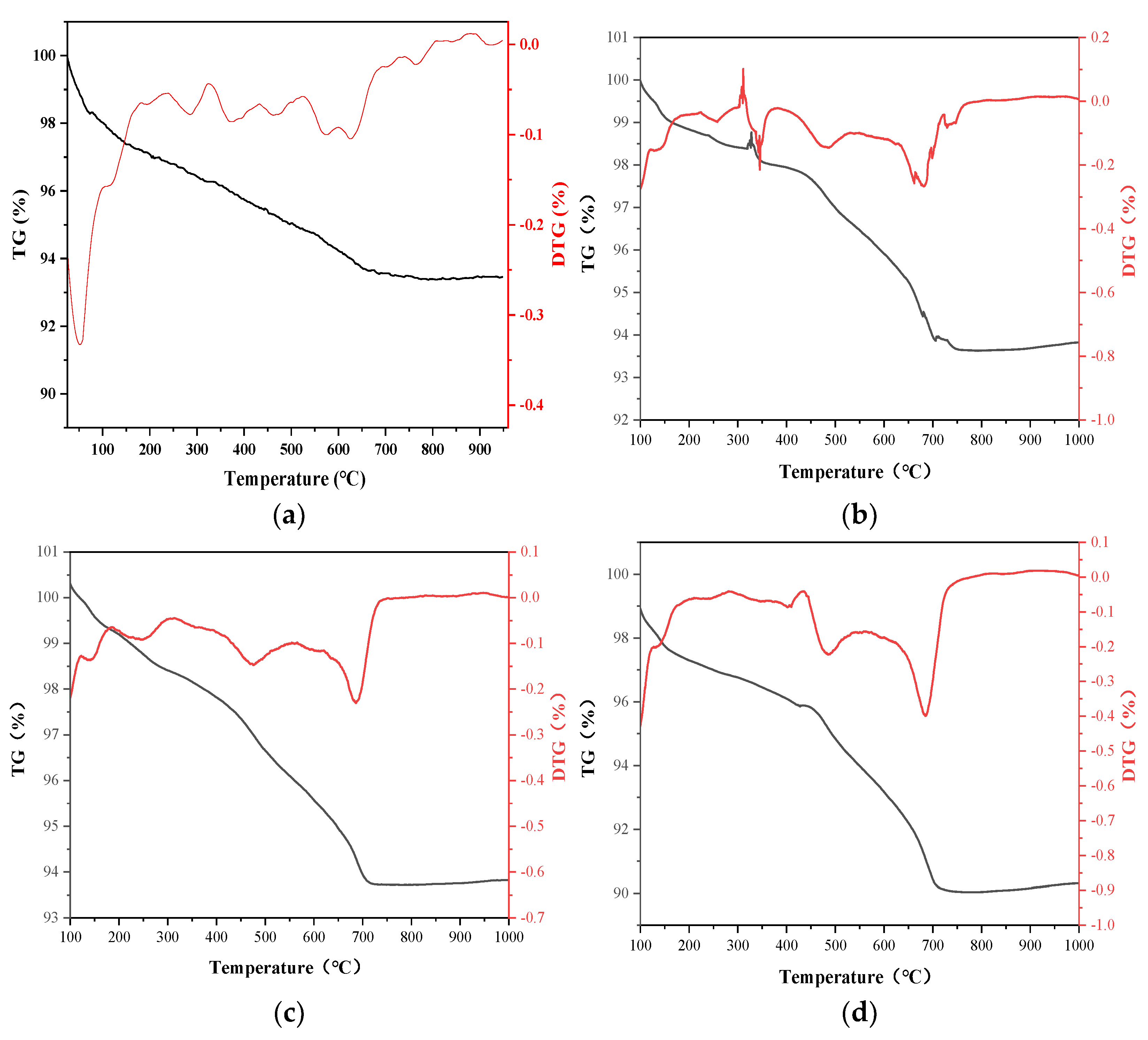 Materials 15 07580 g005a