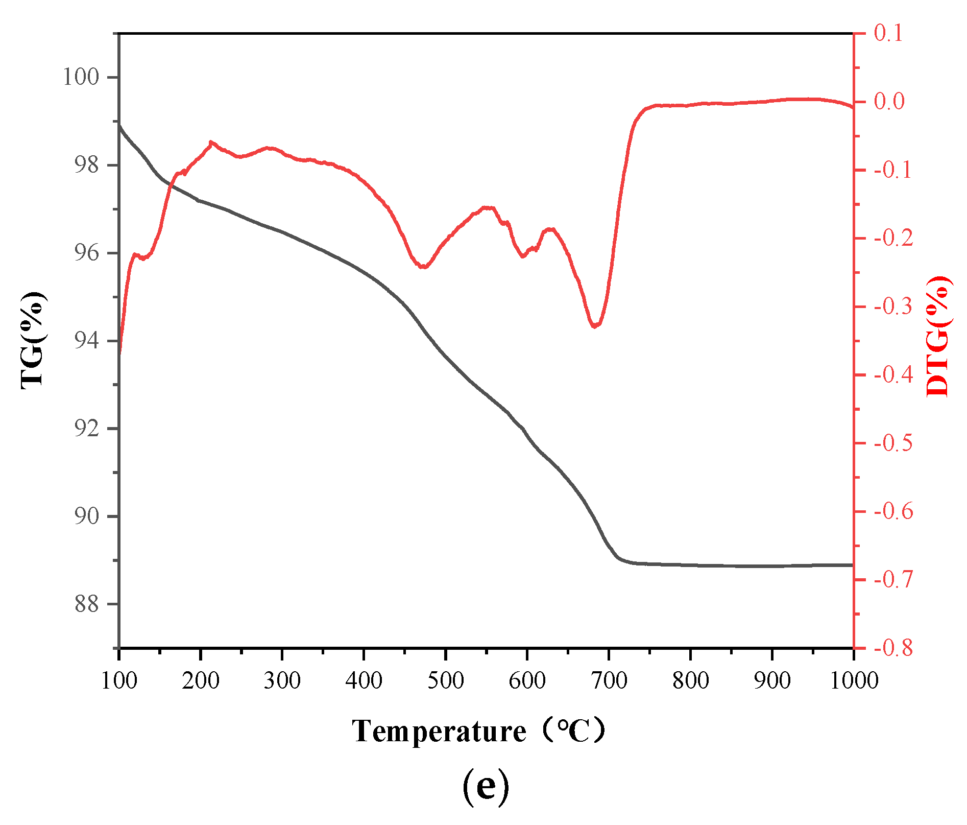 Materials 15 07580 g005b