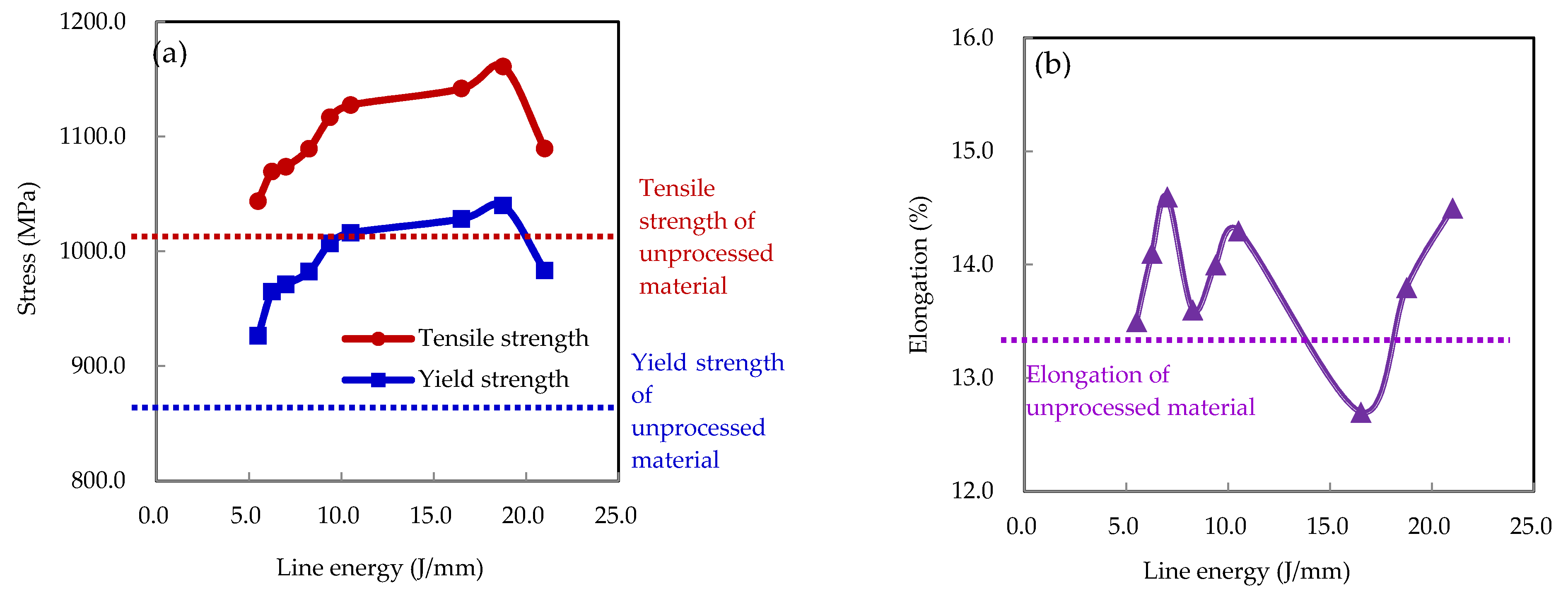 Materials 15 07581 g007