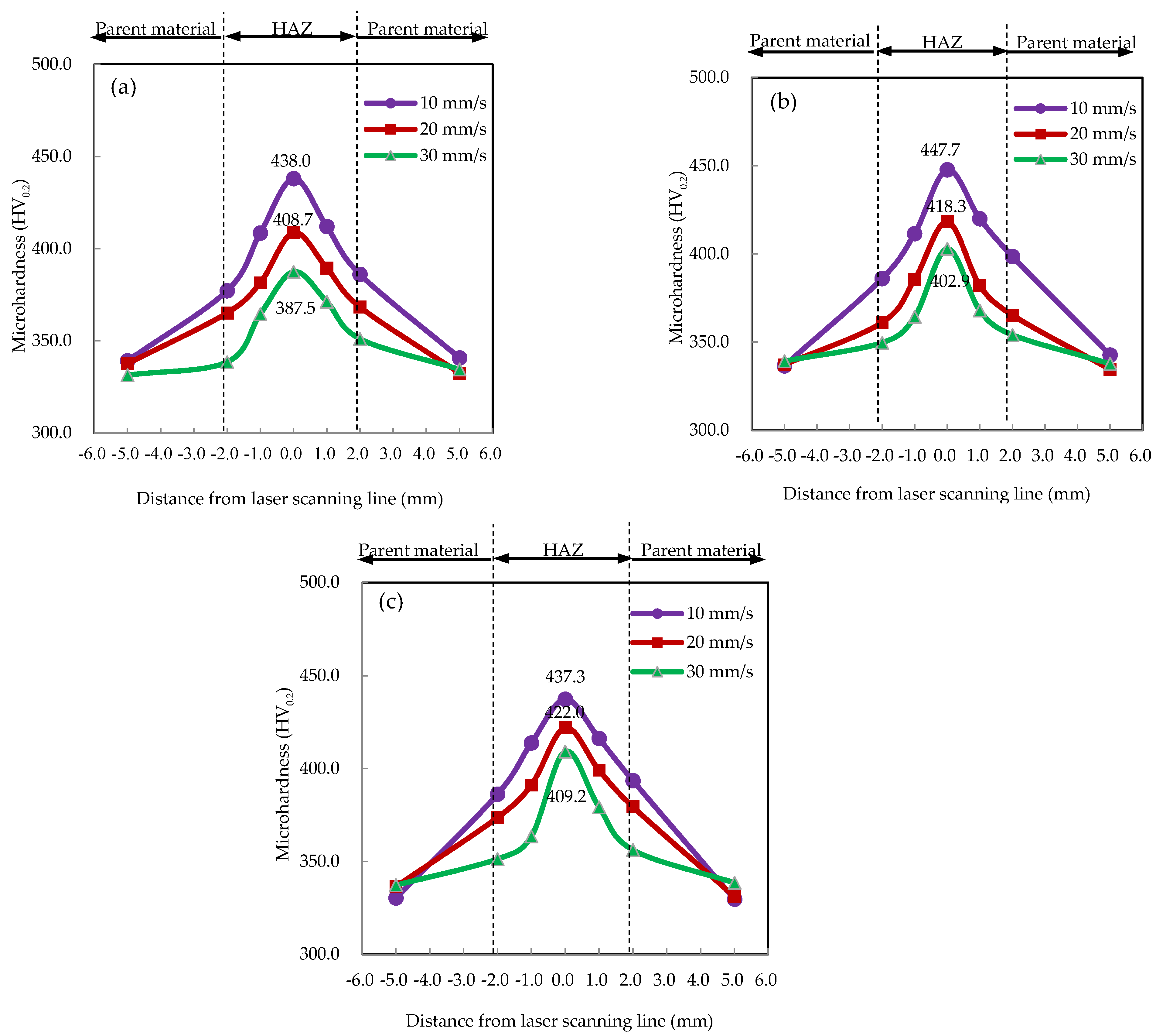 Materials 15 07581 g008