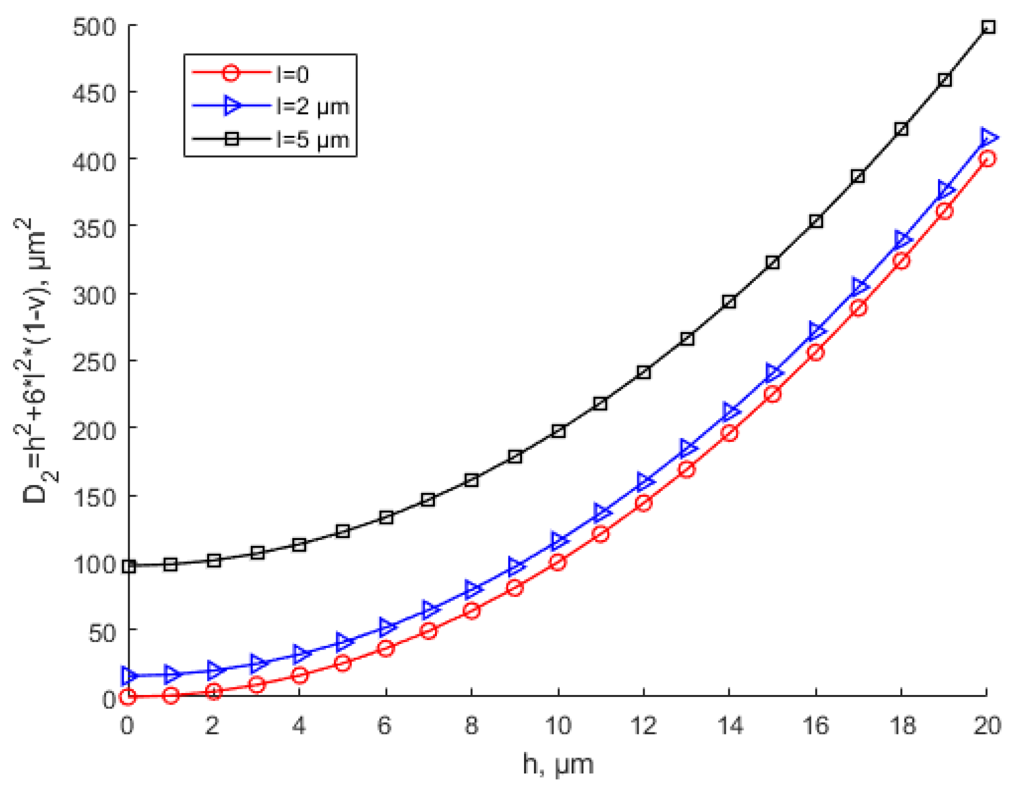 Materials 15 07583 g003