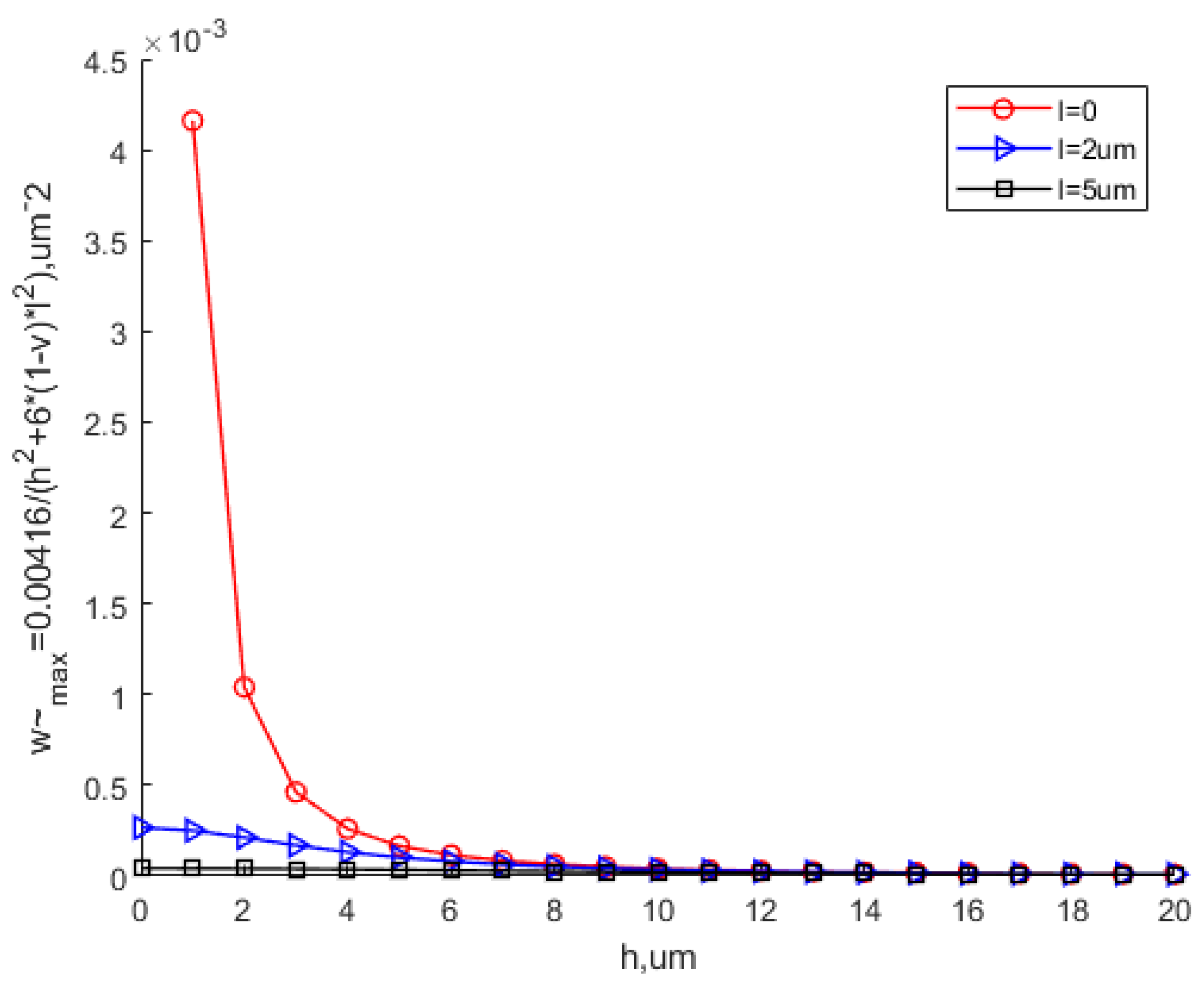Materials 15 07583 g007