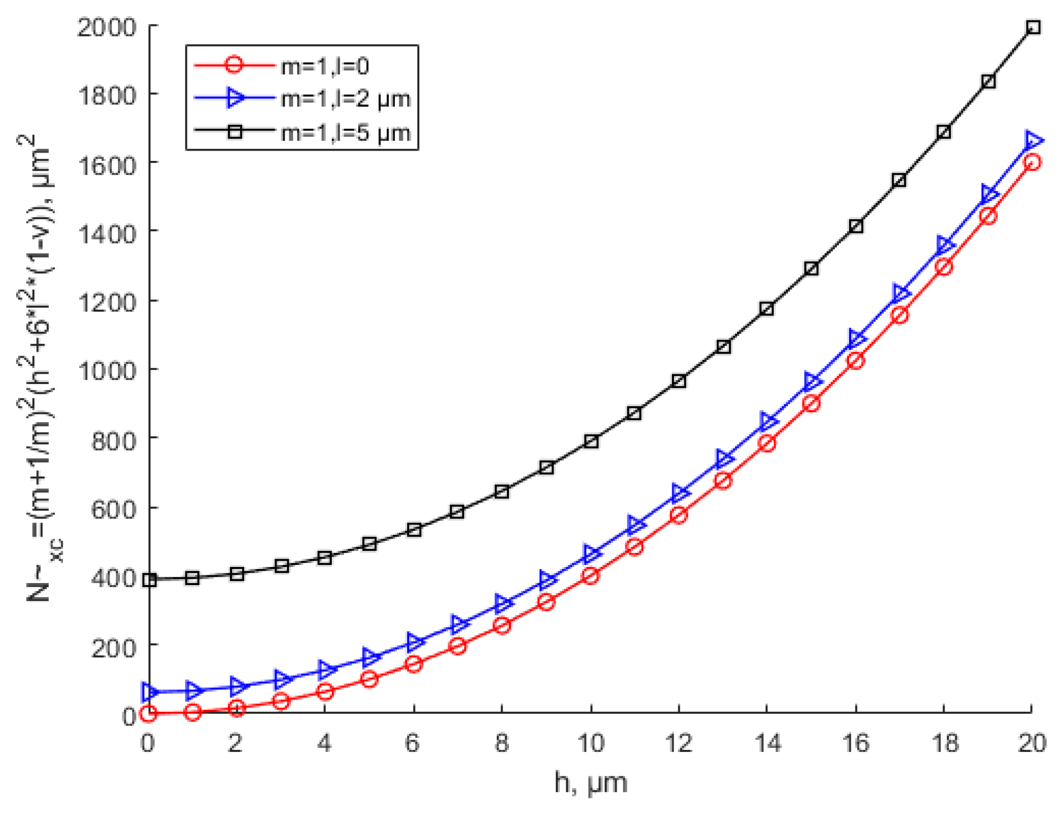 Materials 15 07583 g009