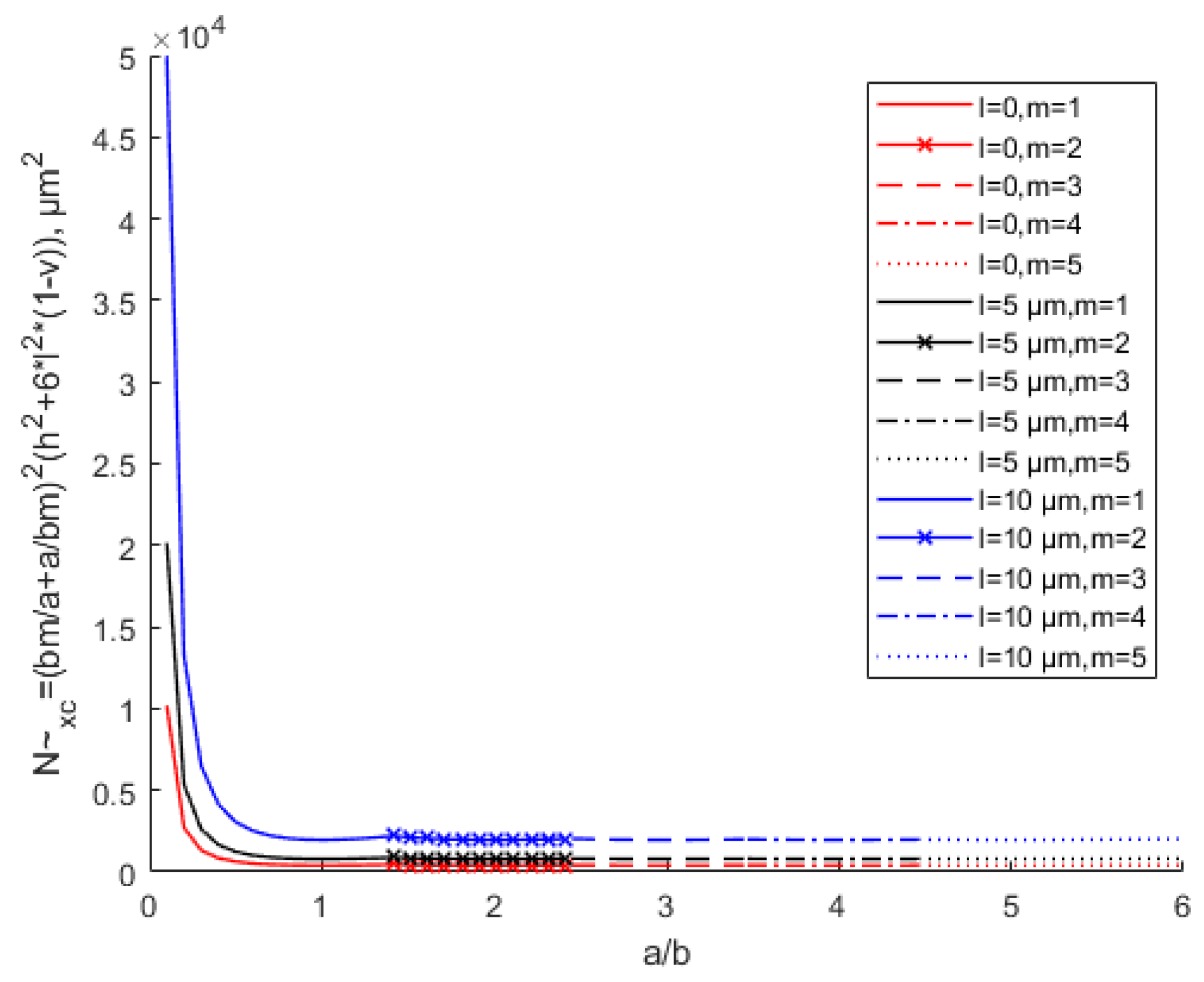 Materials 15 07583 g010