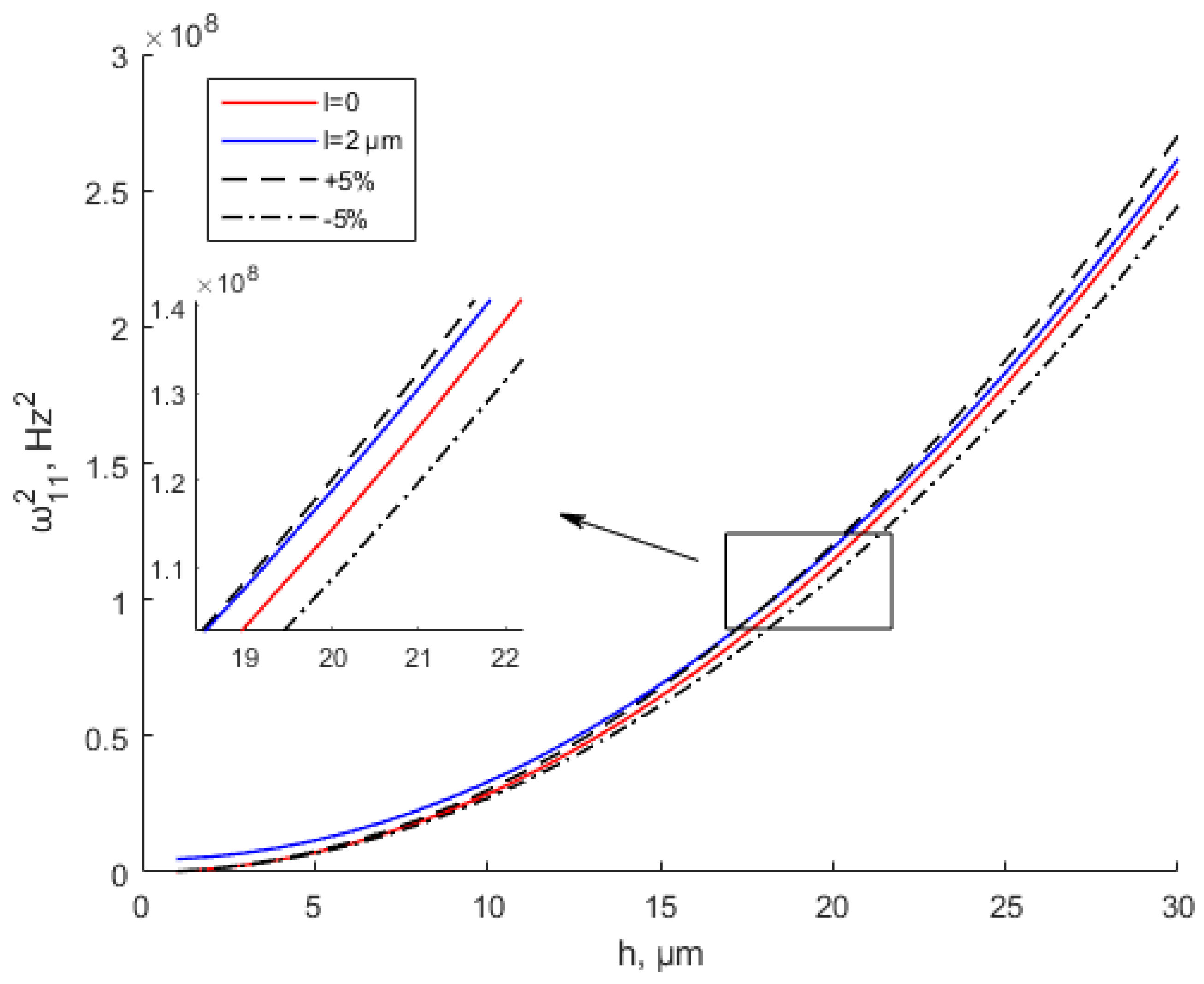 Materials 15 07583 g011