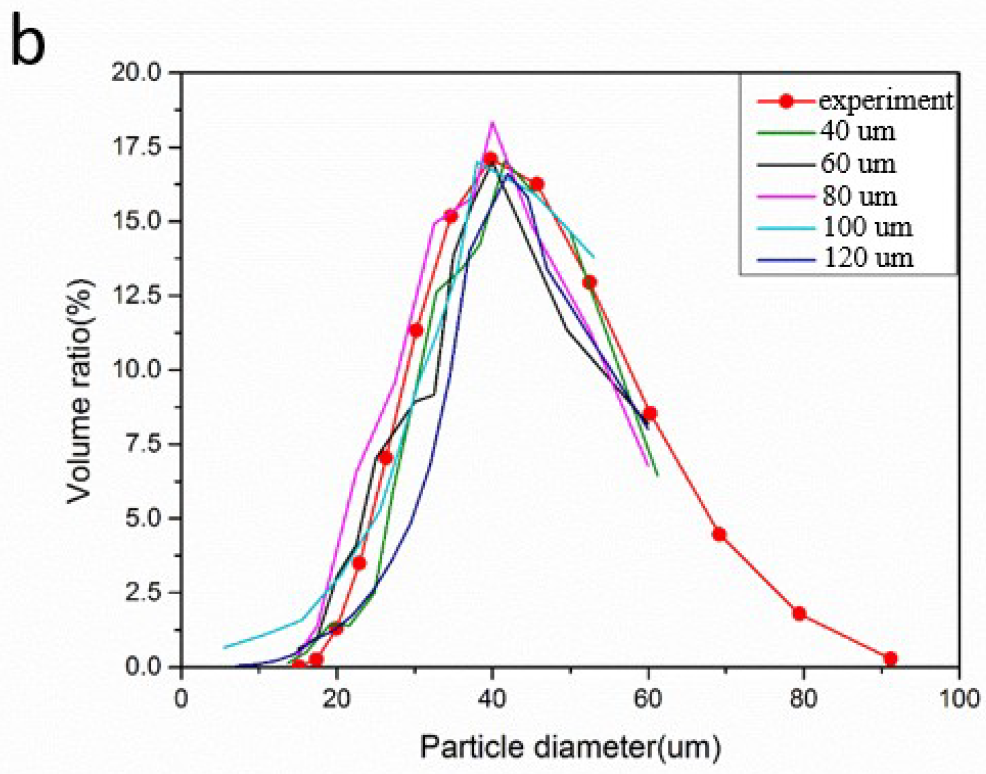 Materials 15 07585 g002b Materials 15 07585 g002b