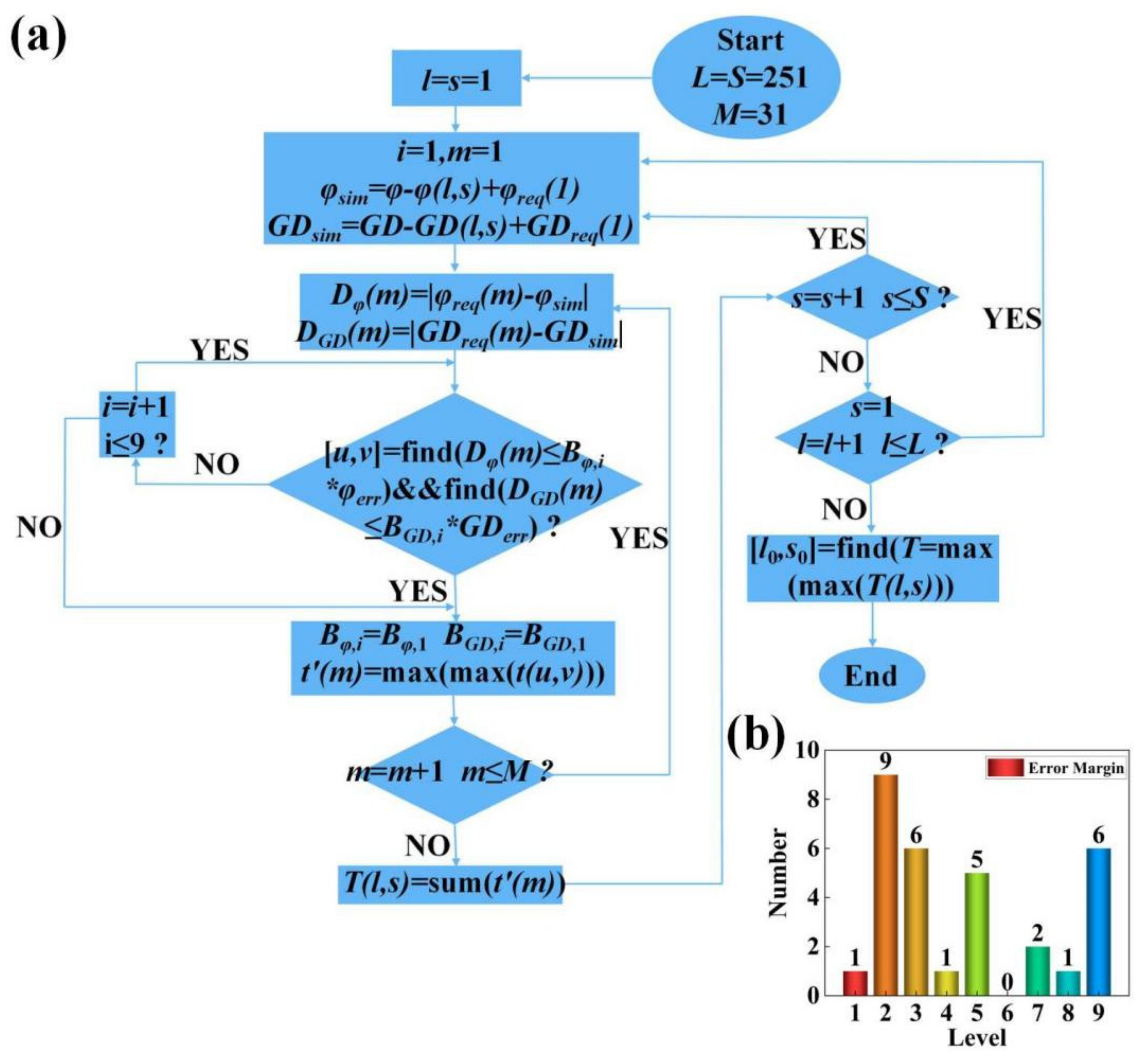 Materials 15 07587 g003
