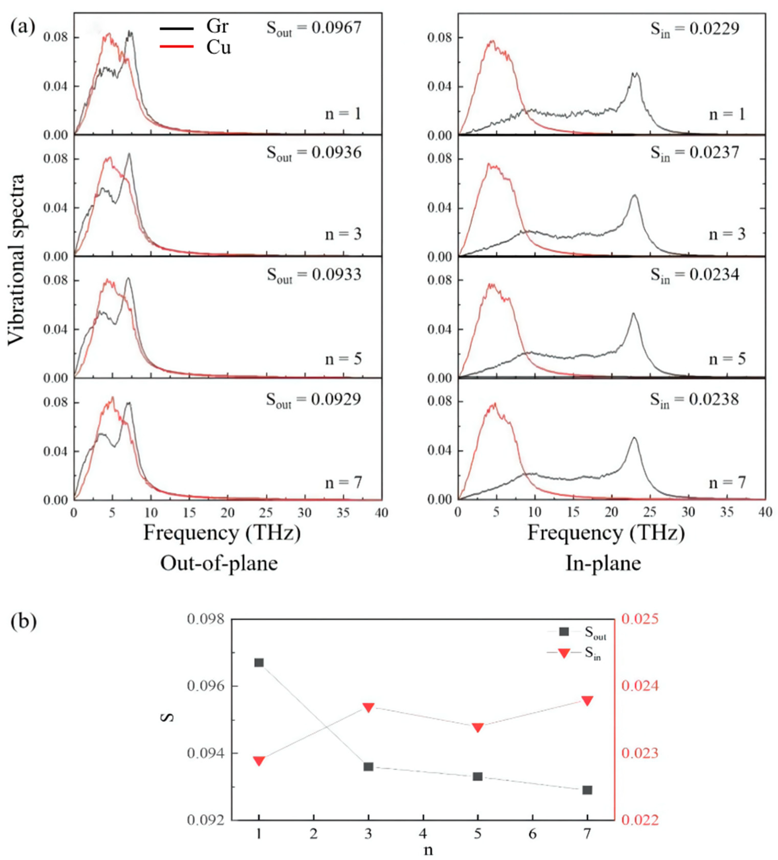 Materials 15 07588 g003