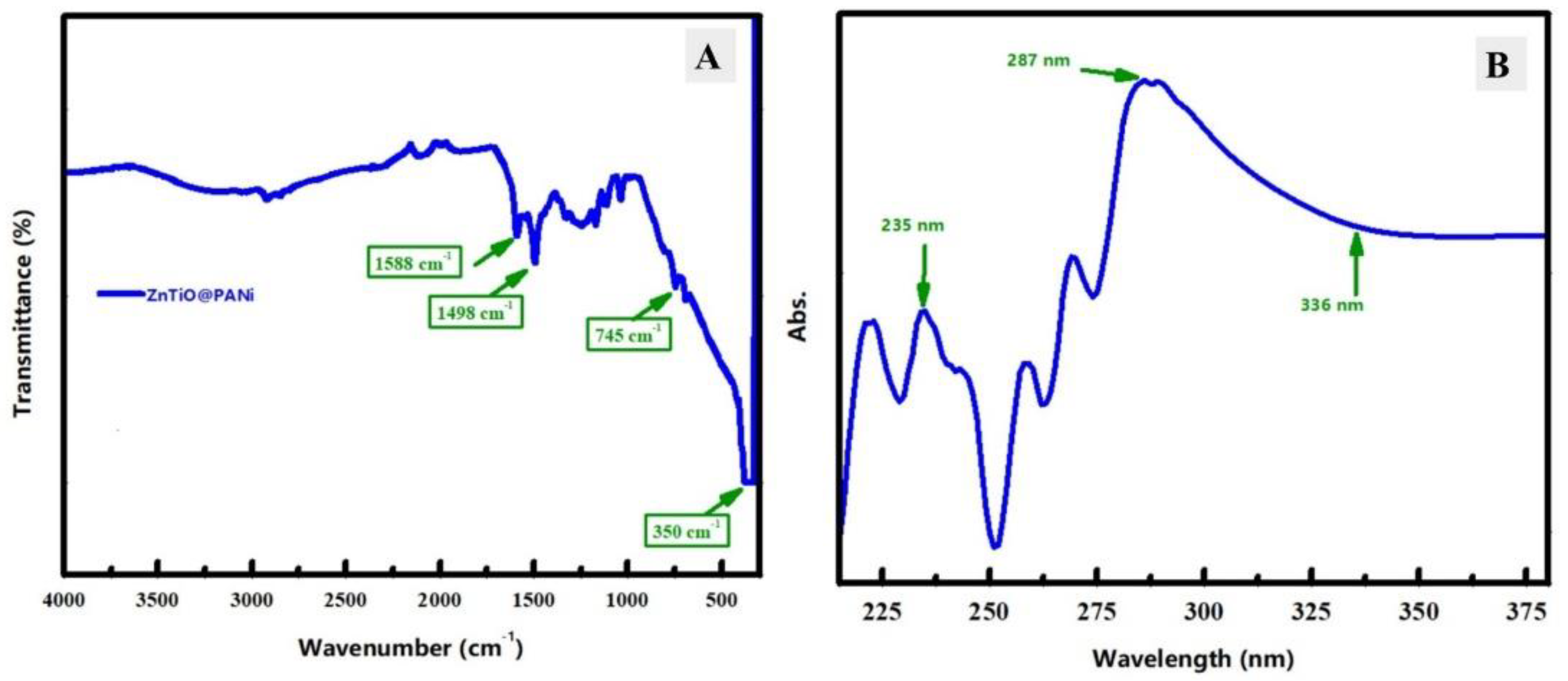 Materials 15 07589 g003 Materials 15 07589 g003