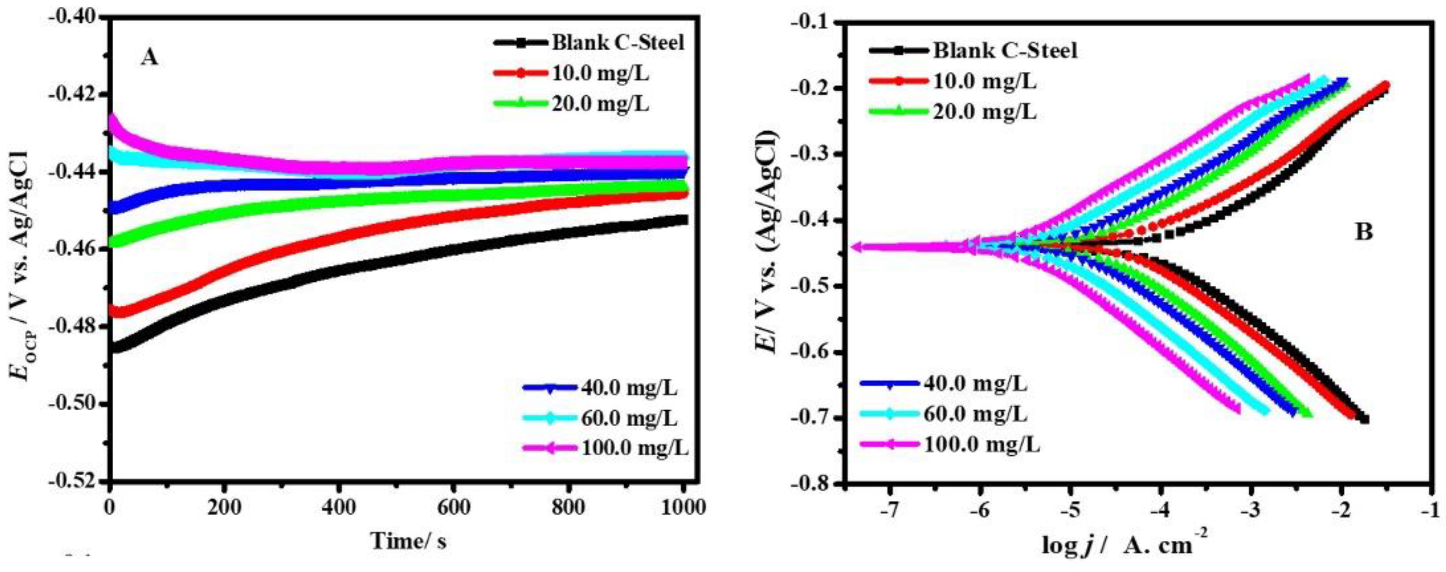 Materials 15 07589 g006 Materials 15 07589 g006