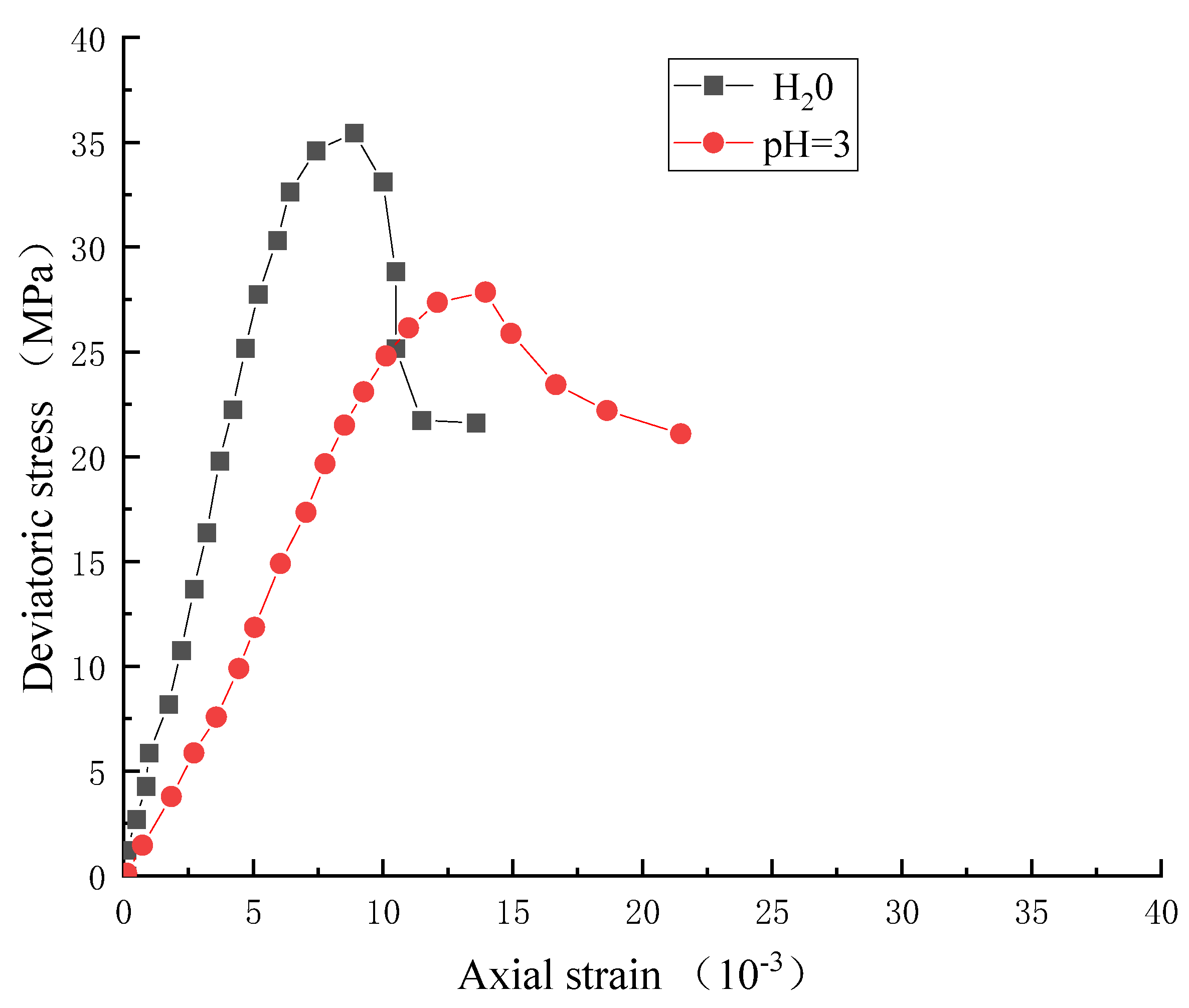 Materials 15 07590 g002