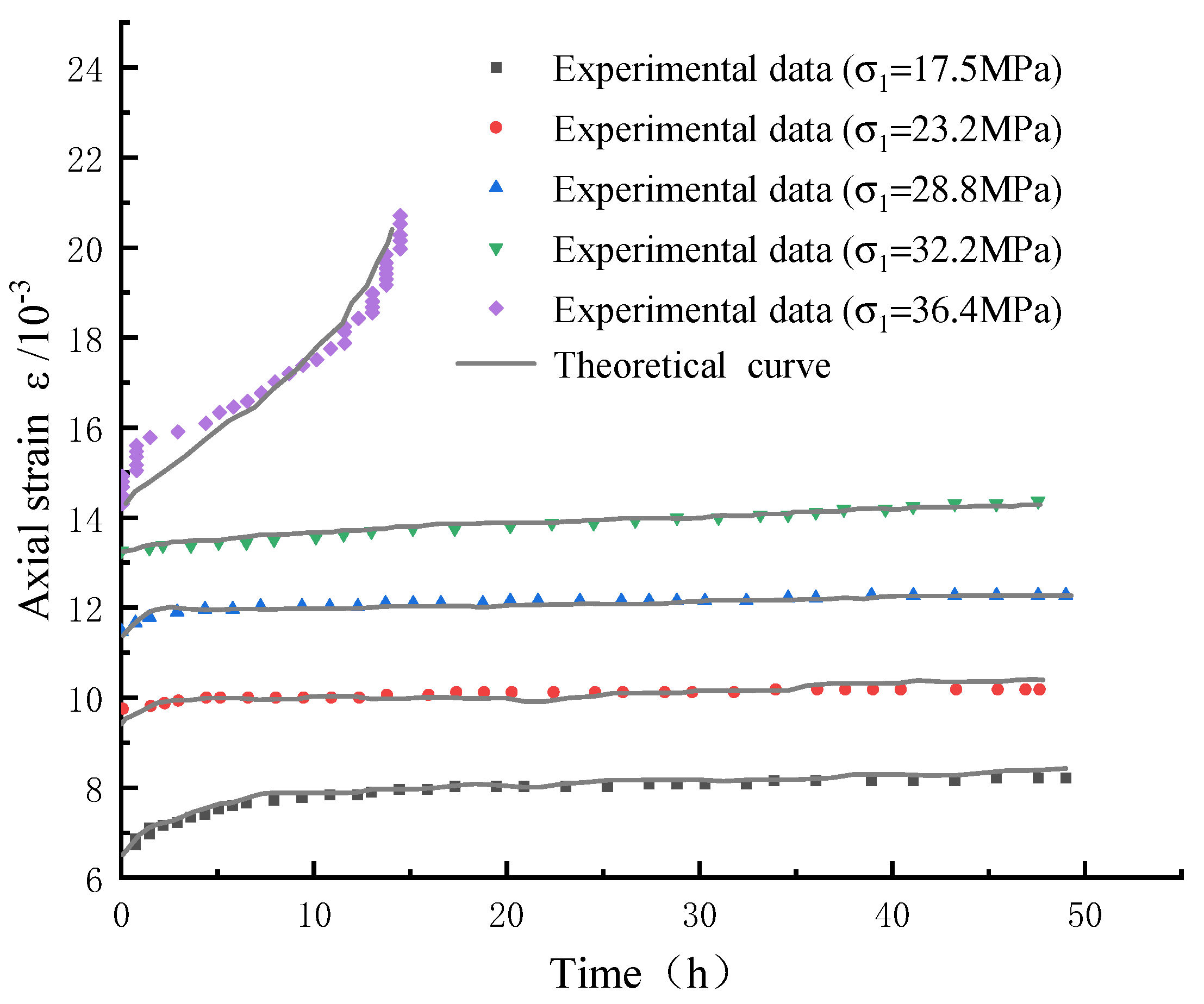 Materials 15 07590 g003