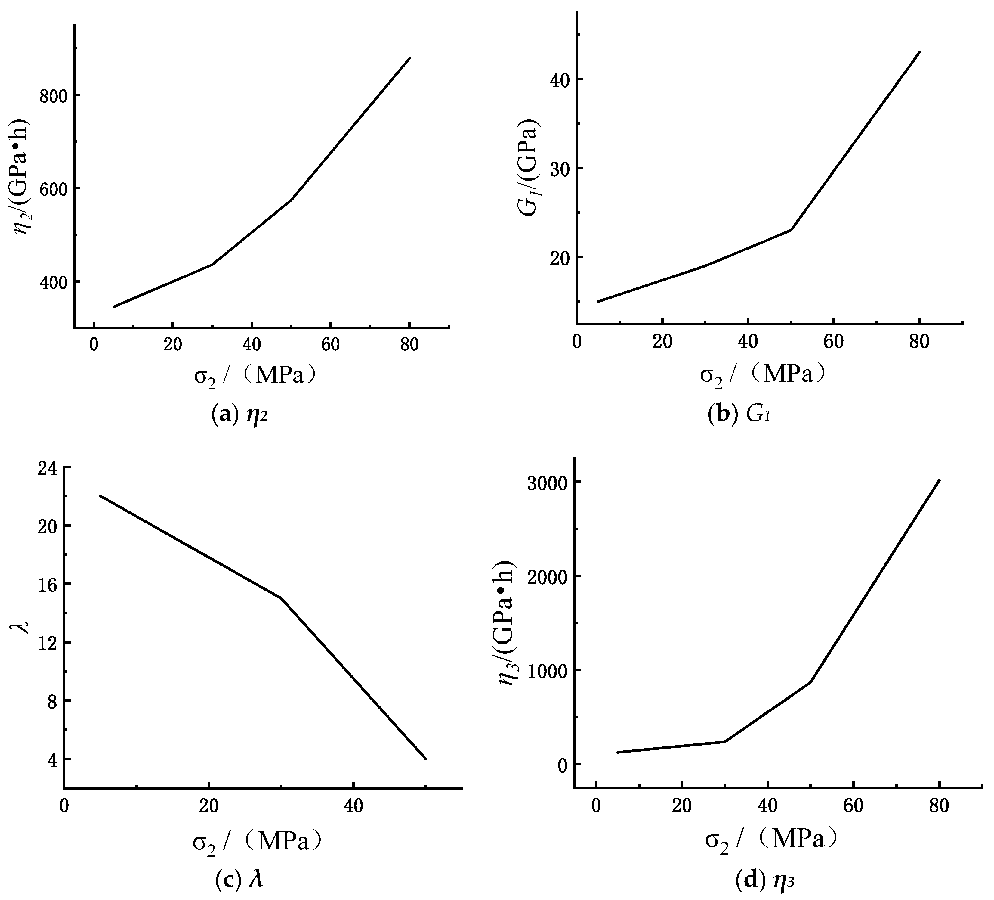Materials 15 07590 g006